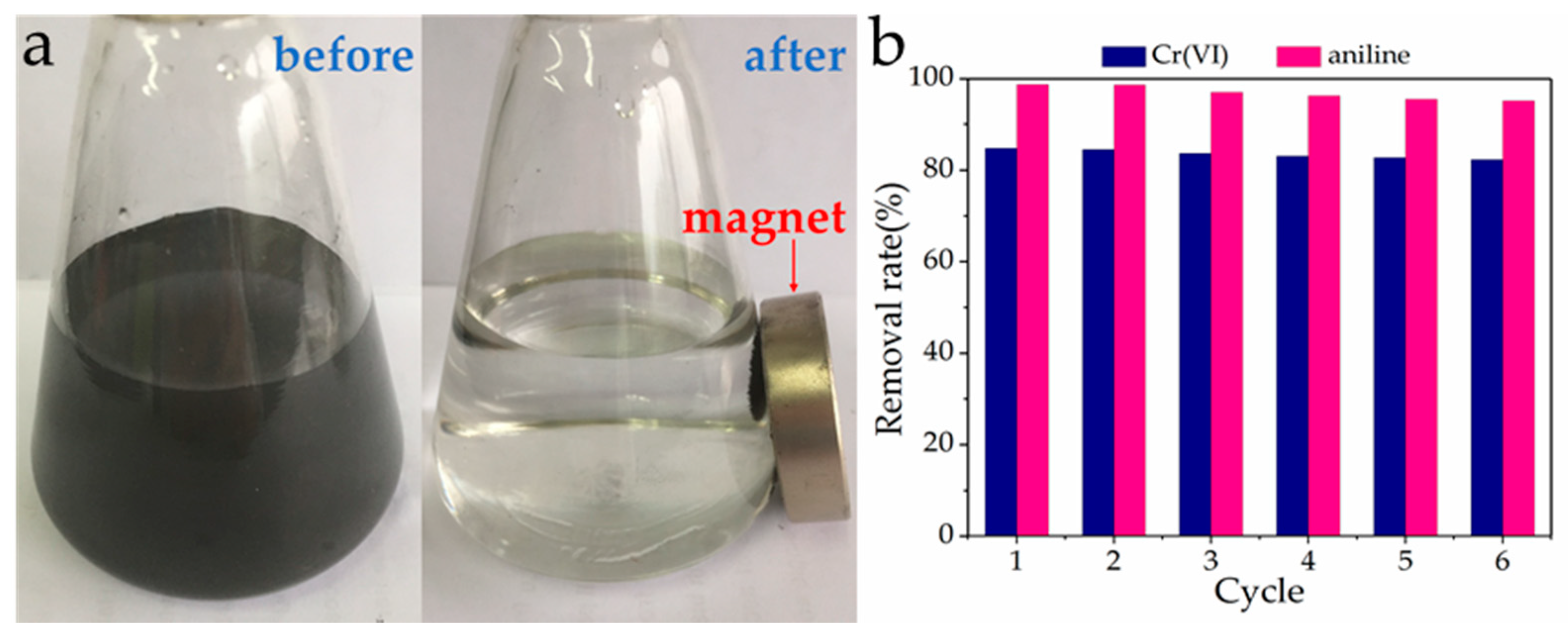Nanomaterials 08 00537 g011
