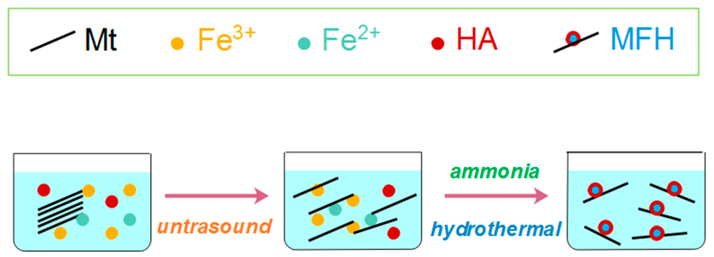 Nanomaterials 08 00537 sch001
