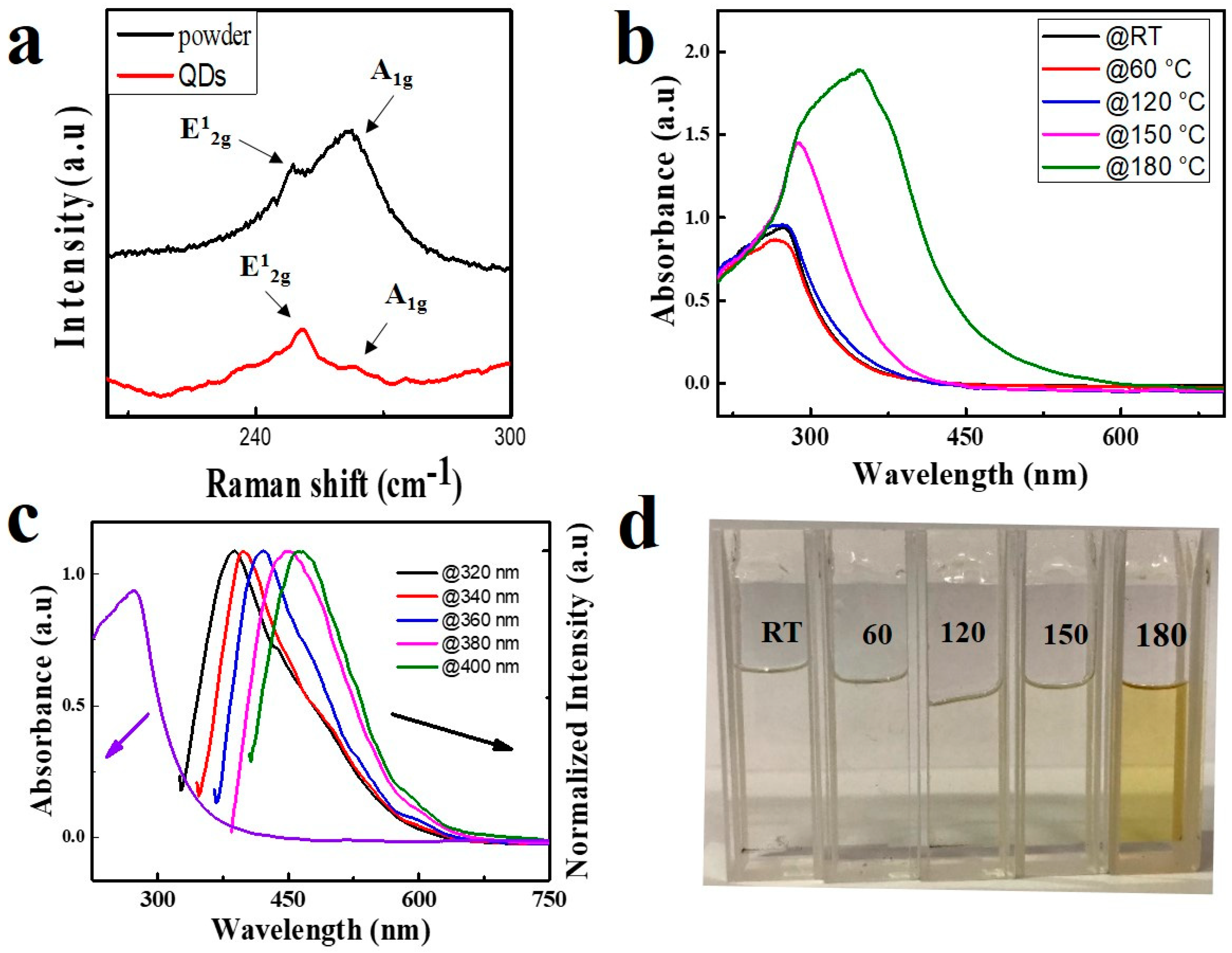 Nanomaterials 08 00538 g002