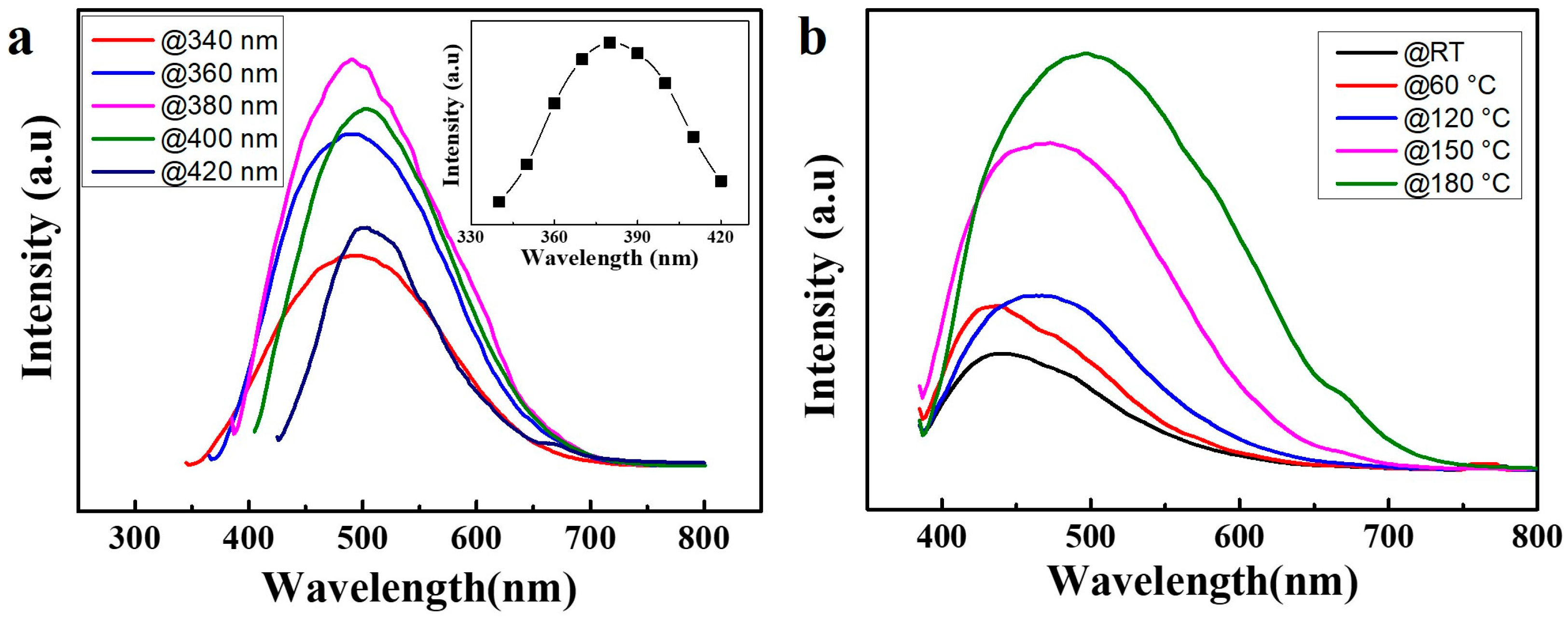 Nanomaterials 08 00538 g003