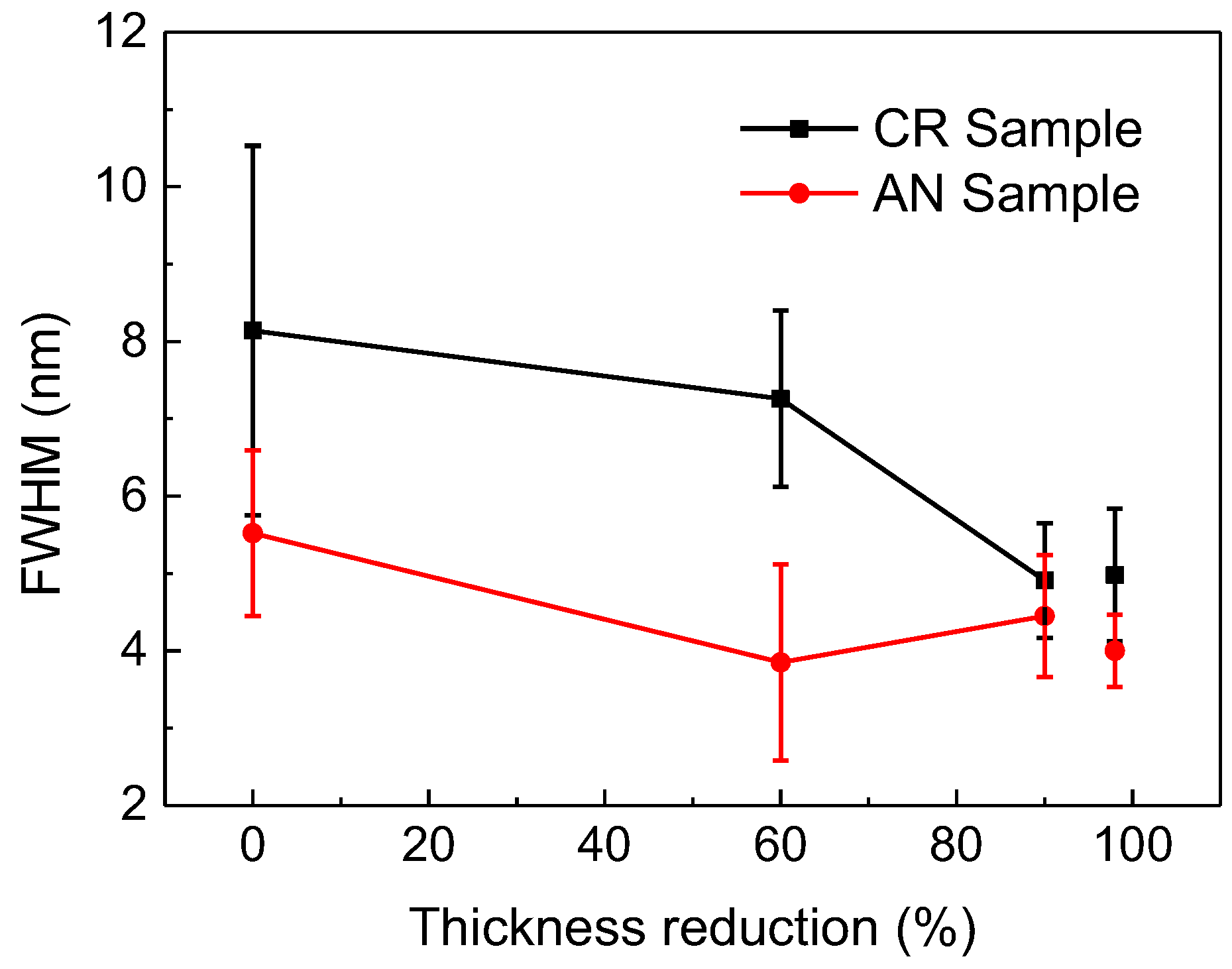 Nanomaterials 08 00540 g005