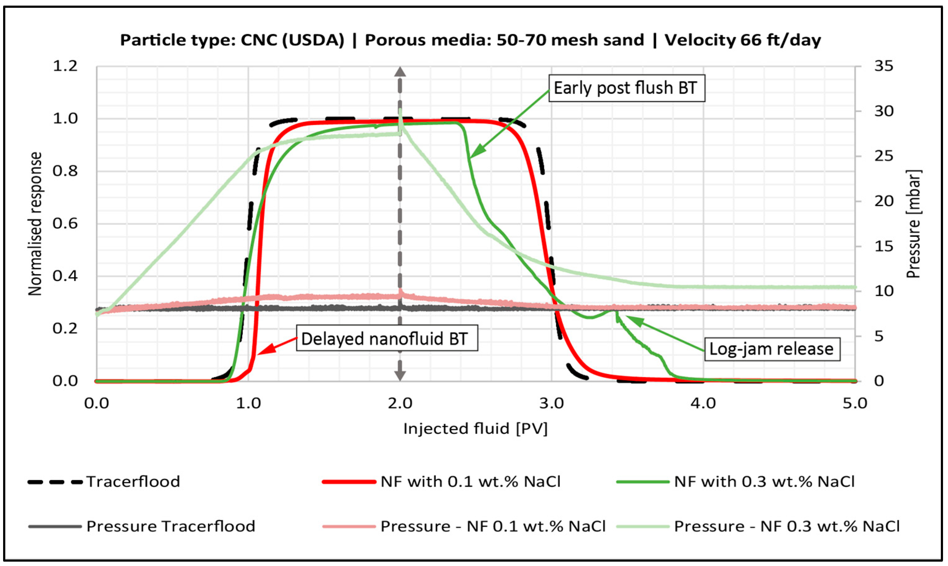 Nanomaterials 08 00547 g012
