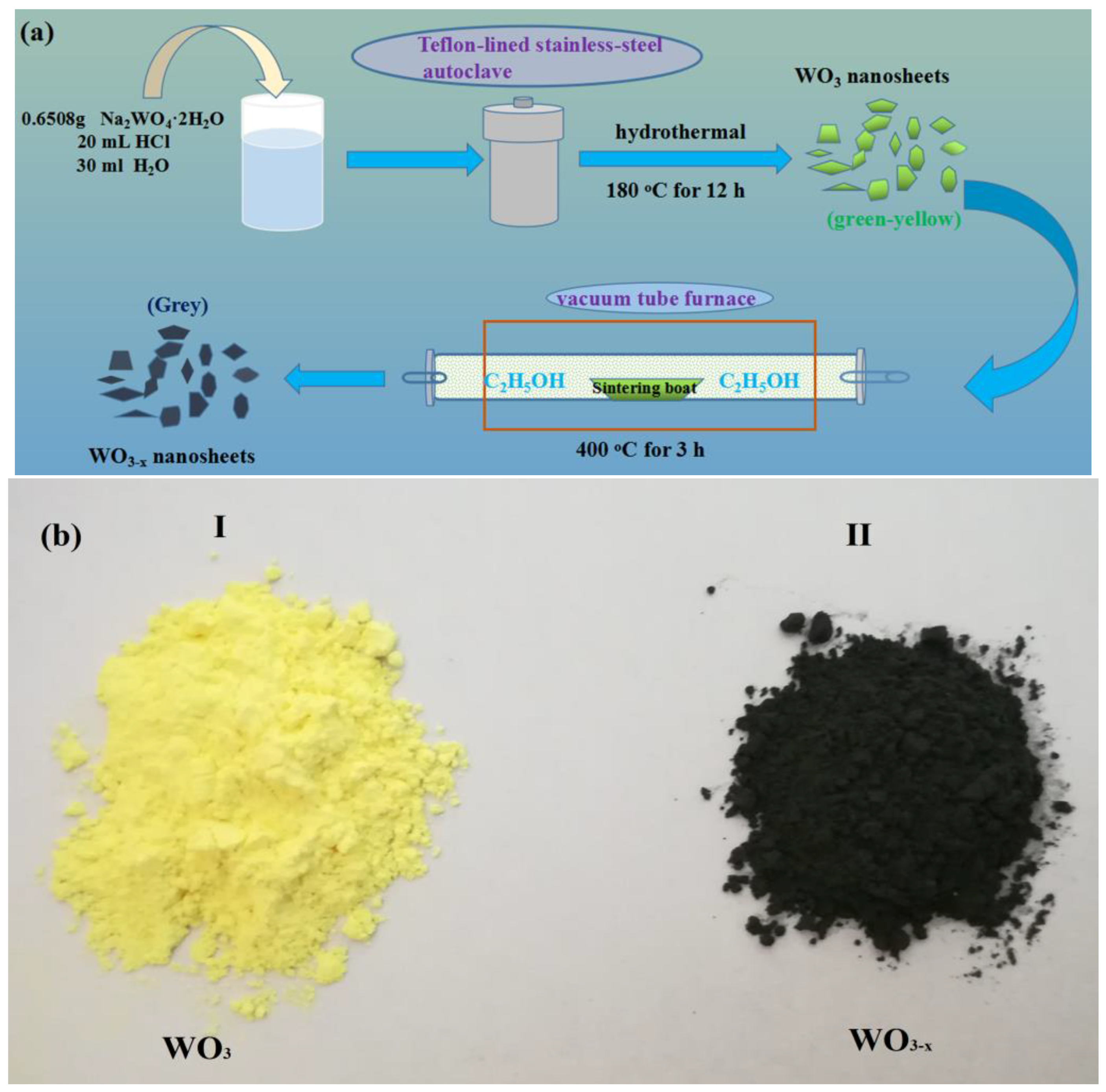 Nanomaterials 08 00553 g001