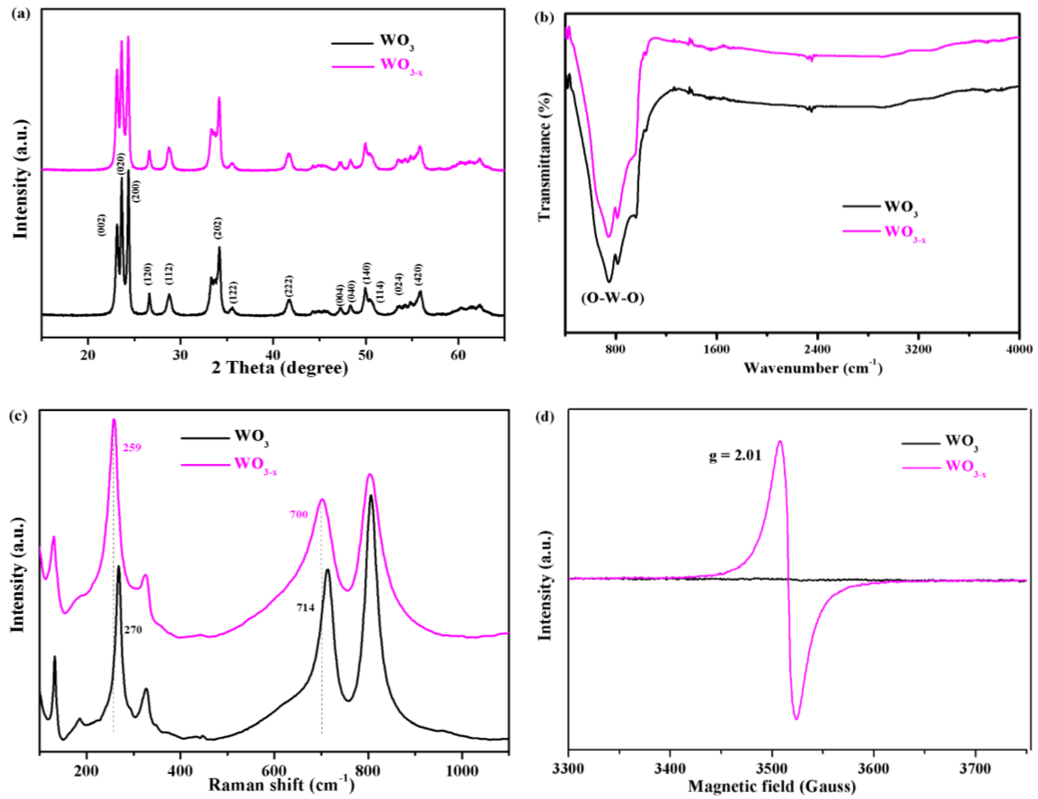 Nanomaterials 08 00553 g003