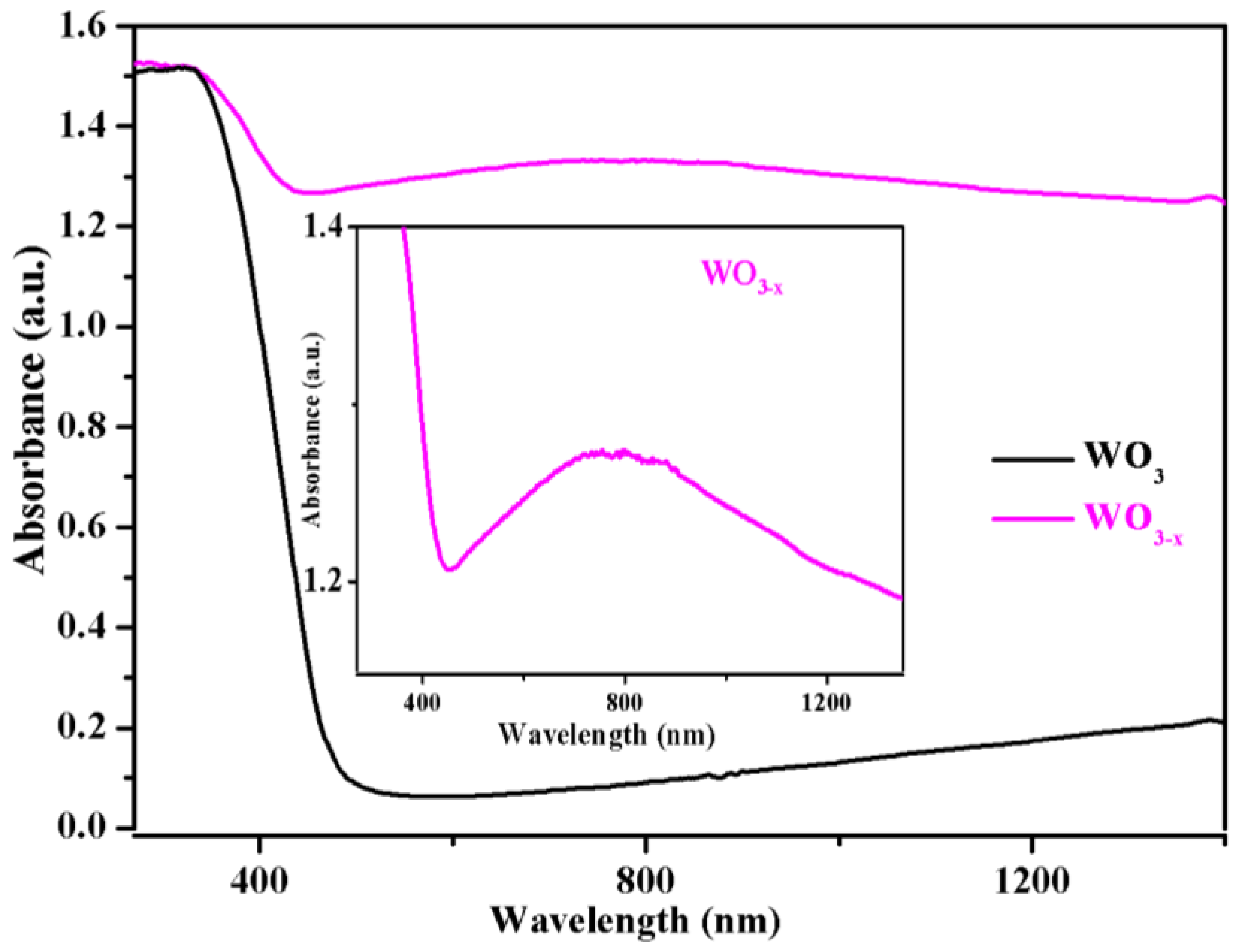Nanomaterials 08 00553 g004