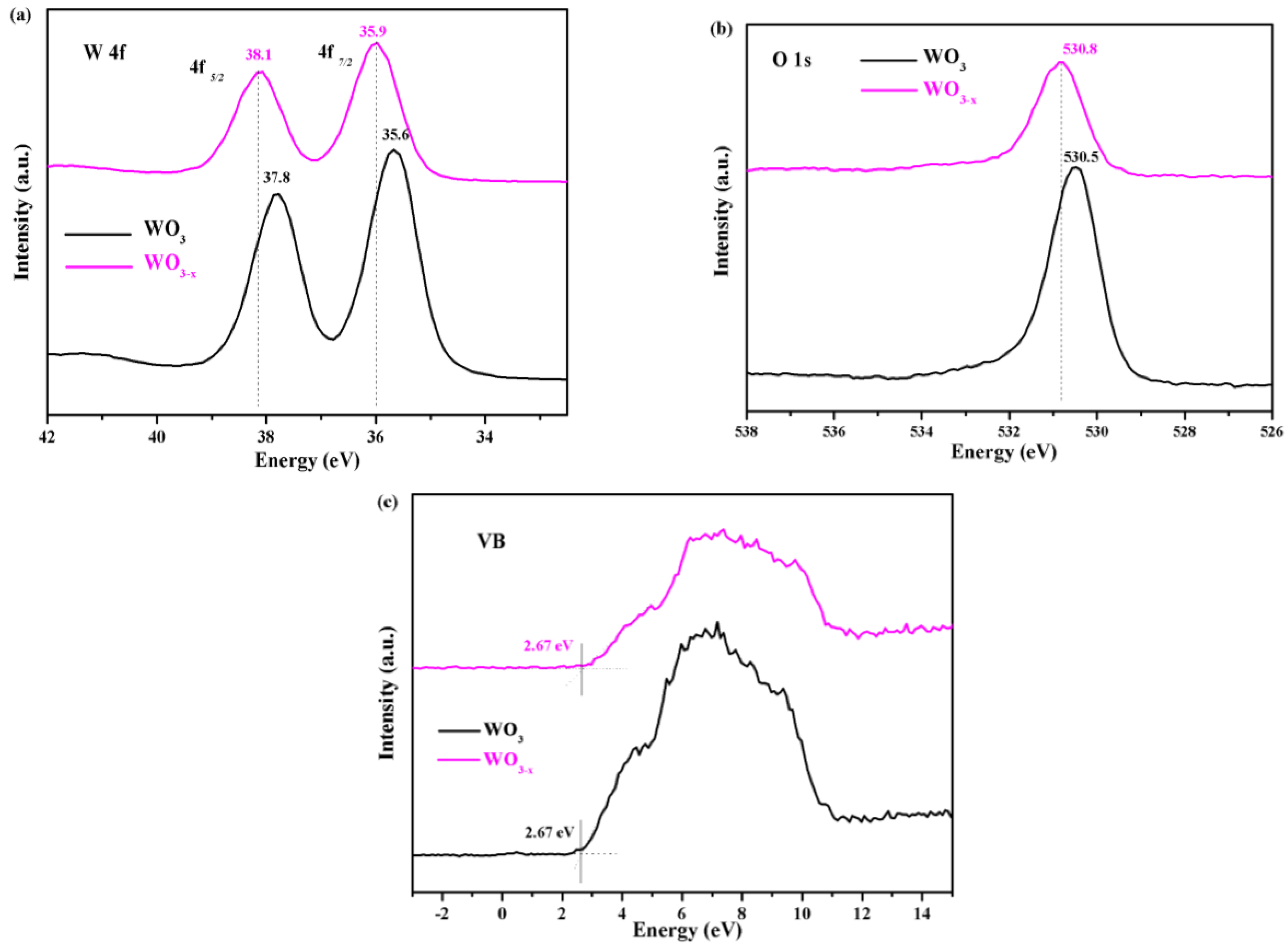 Nanomaterials 08 00553 g005