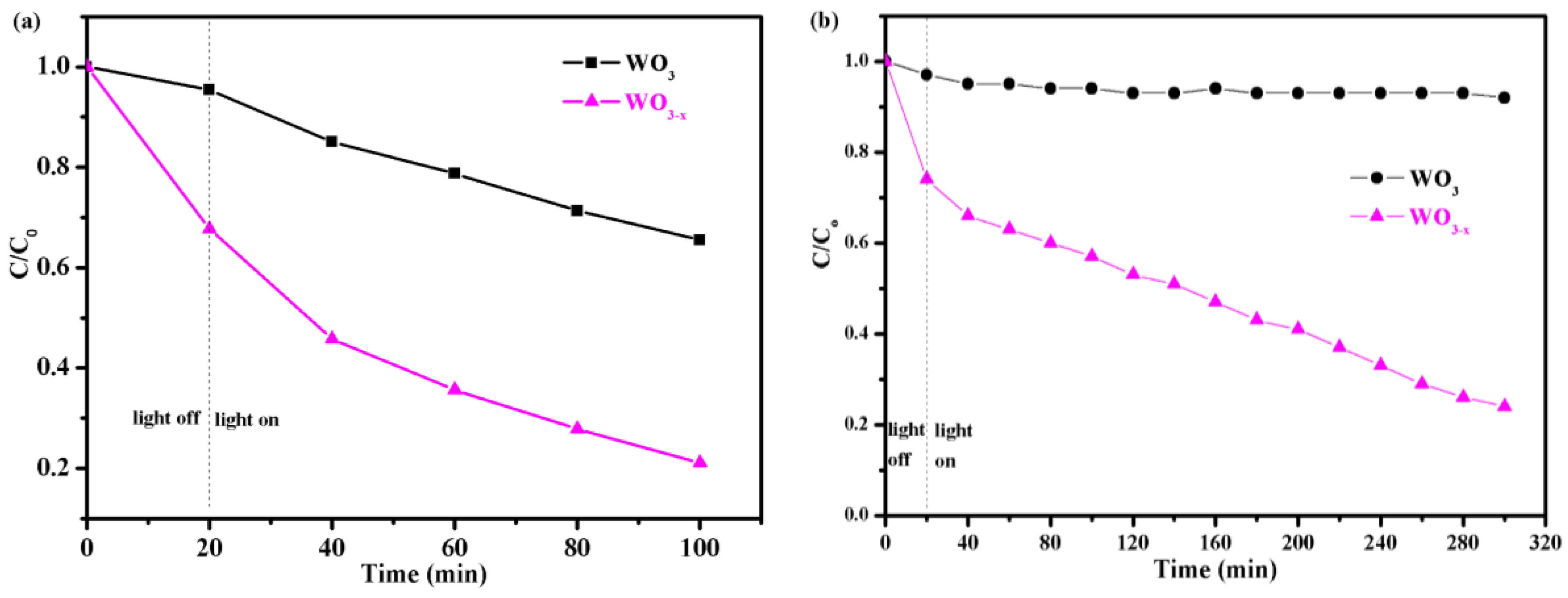 Nanomaterials 08 00553 g006