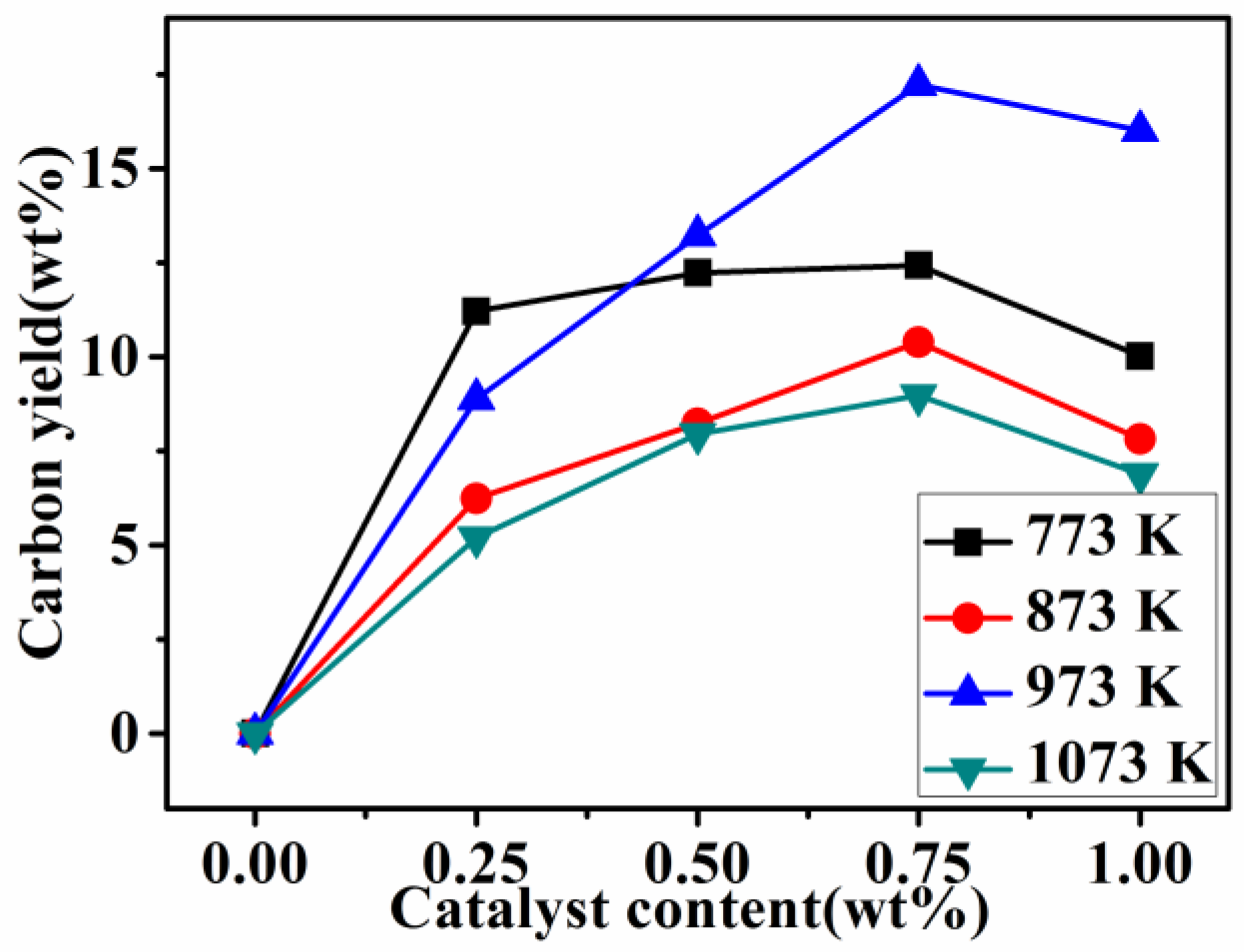 Nanomaterials 08 00556 g001