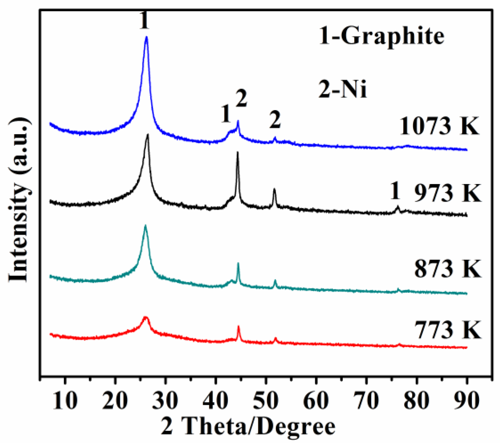 Nanomaterials 08 00556 g002