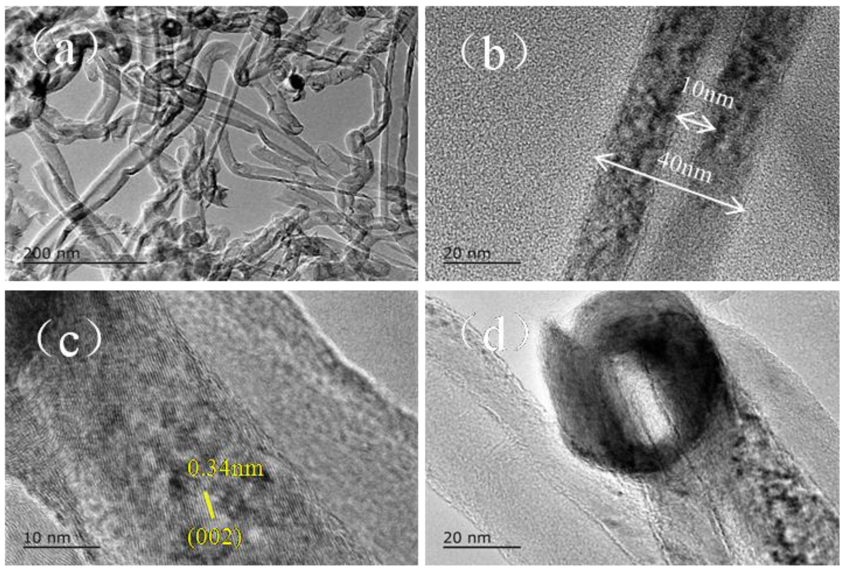 Nanomaterials 08 00556 g008