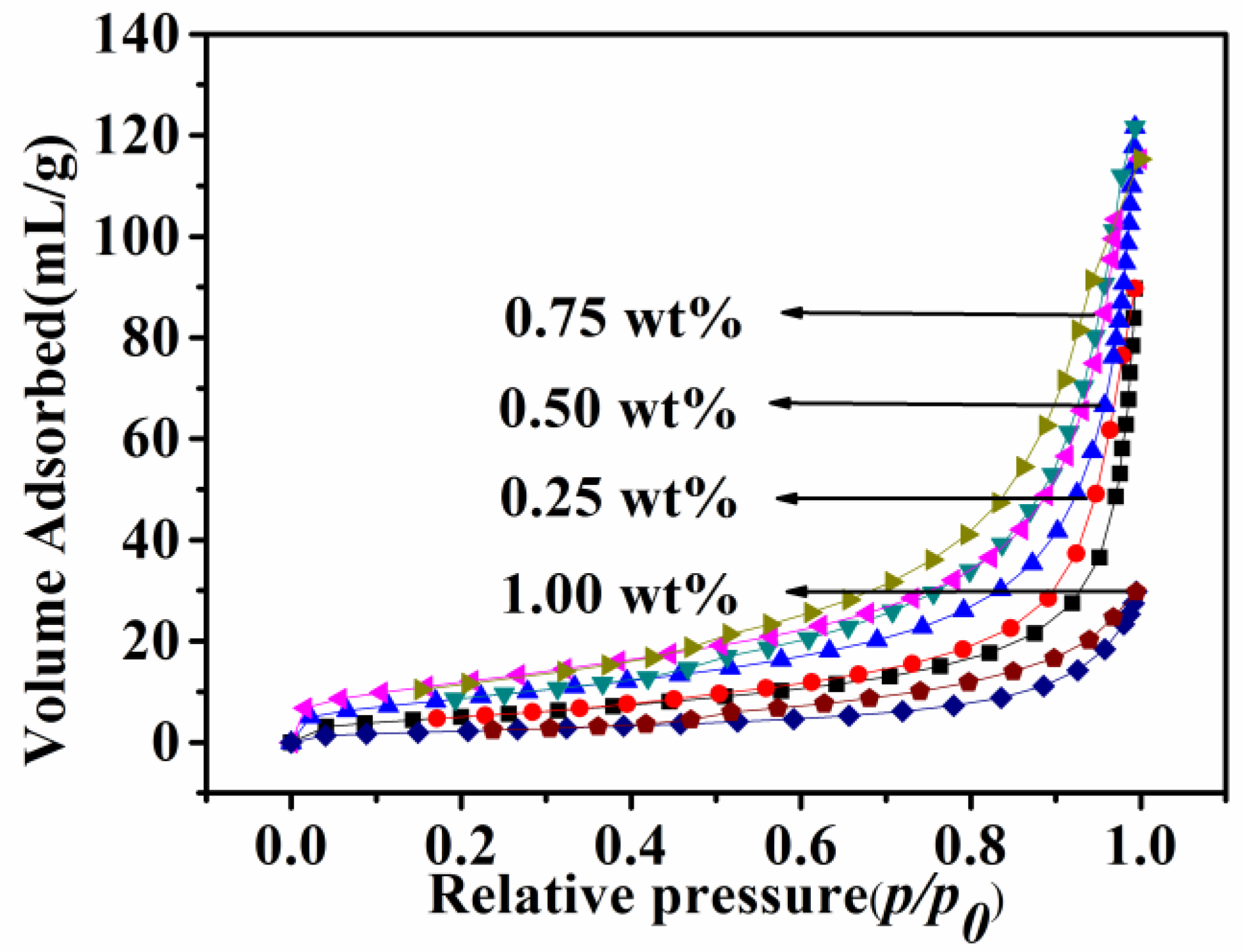 Nanomaterials 08 00556 g009