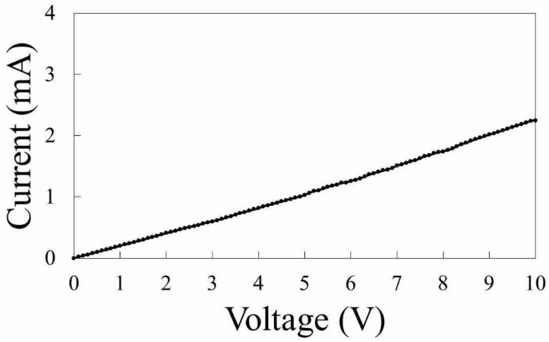 Nanomaterials 08 00558 g002