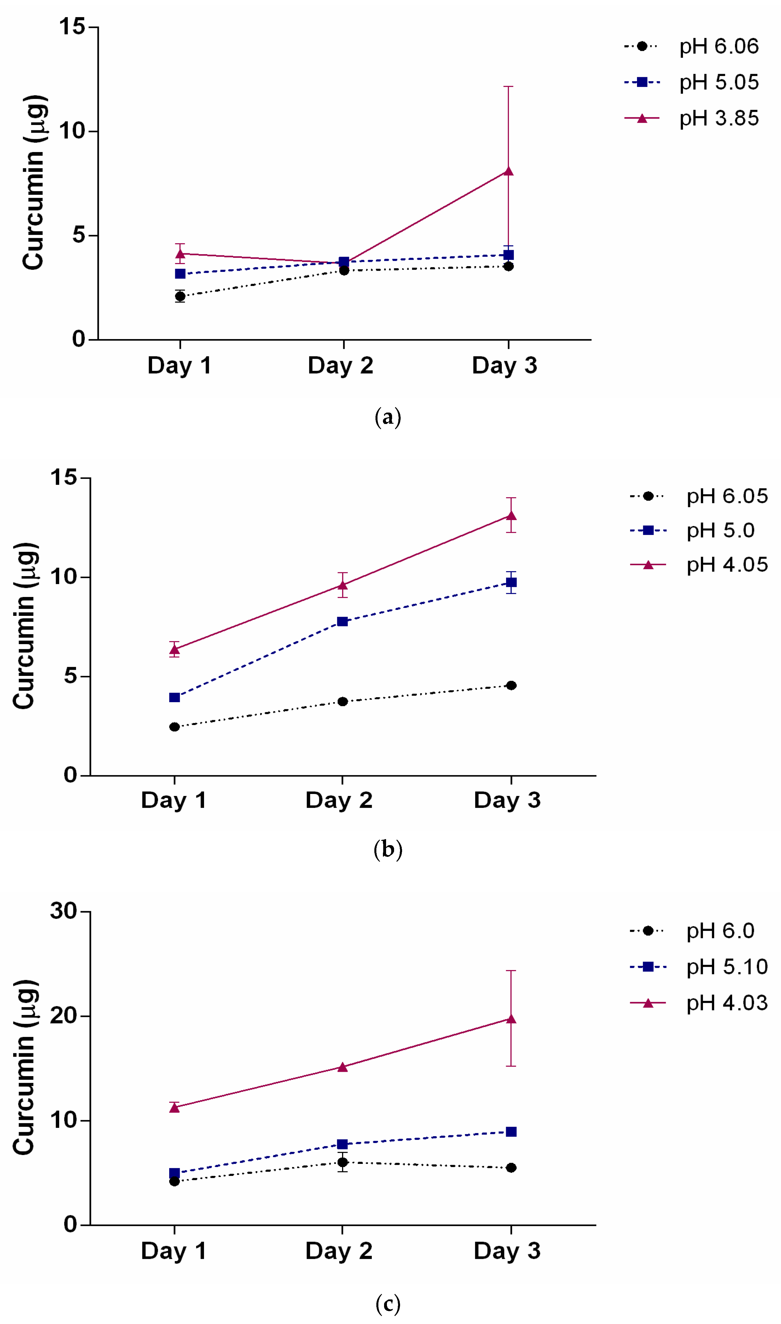 Nanomaterials 08 00588 g003