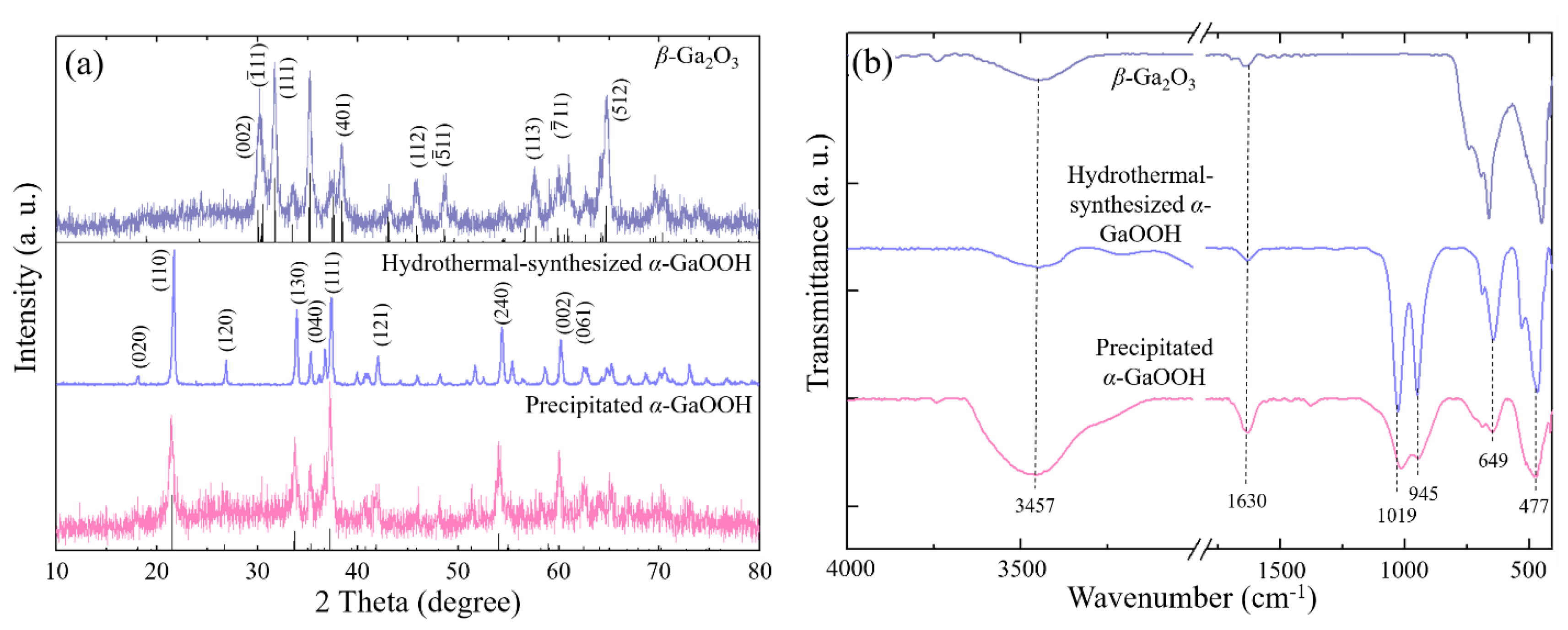 Nanomaterials 08 00594 g004