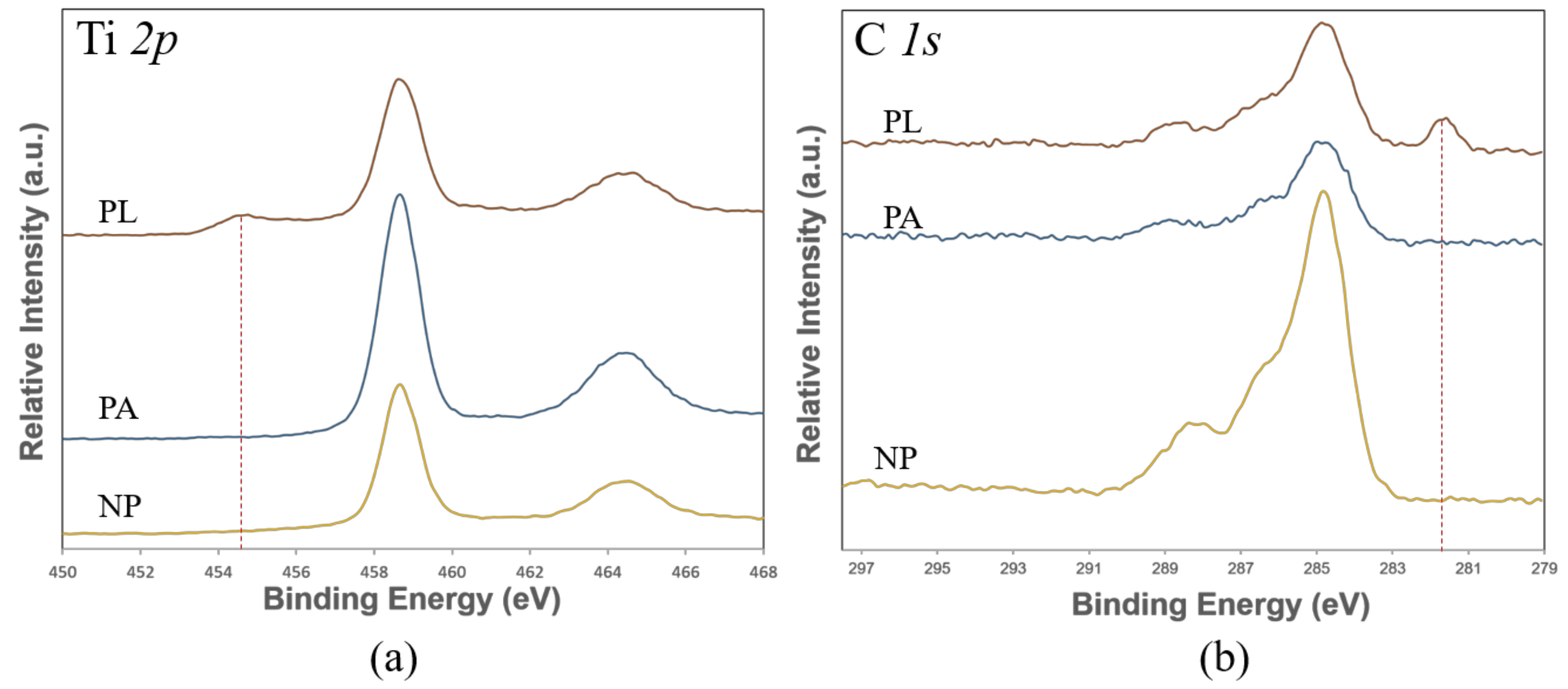 Nanomaterials 08 00601 g005