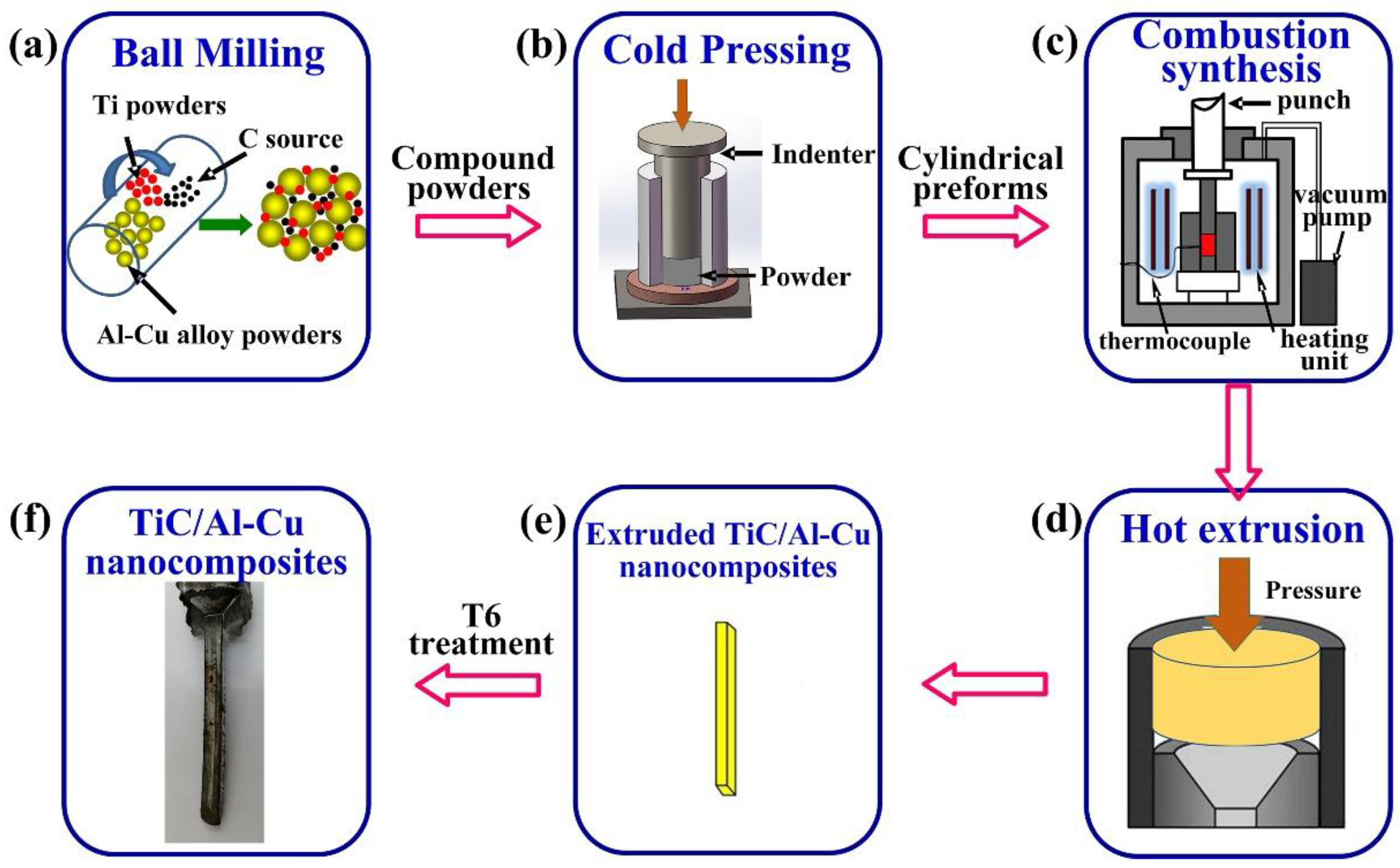 Nanomaterials 08 00610 g001
