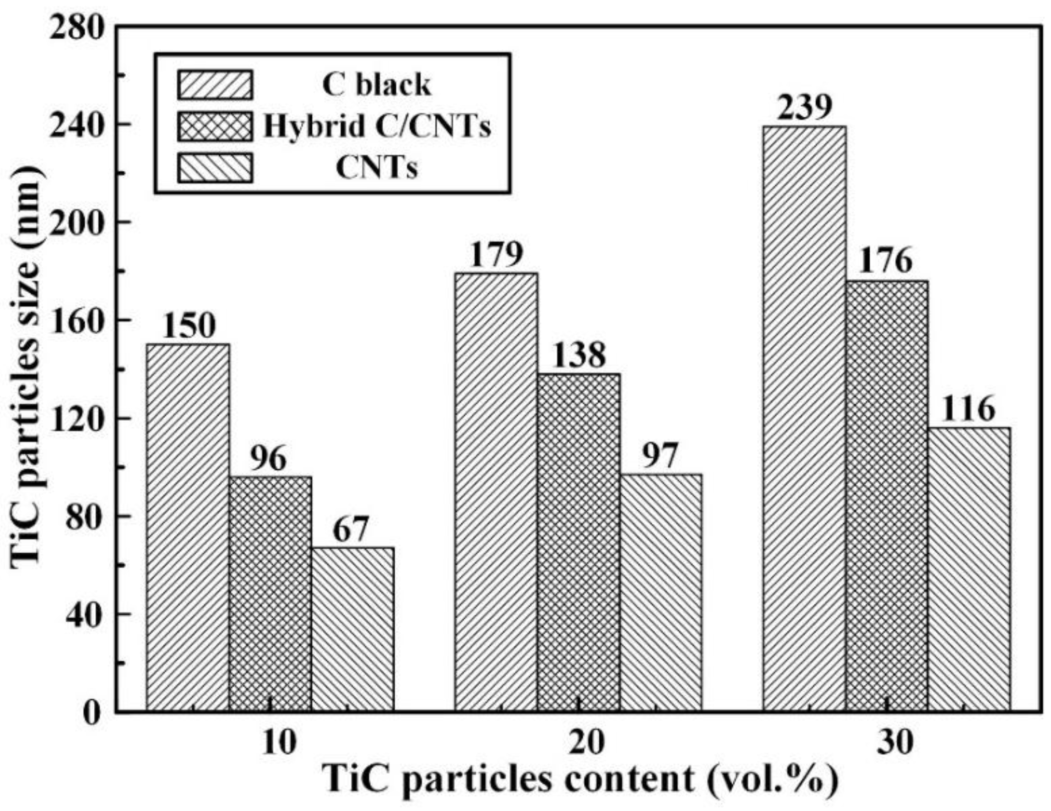 Nanomaterials 08 00610 g005