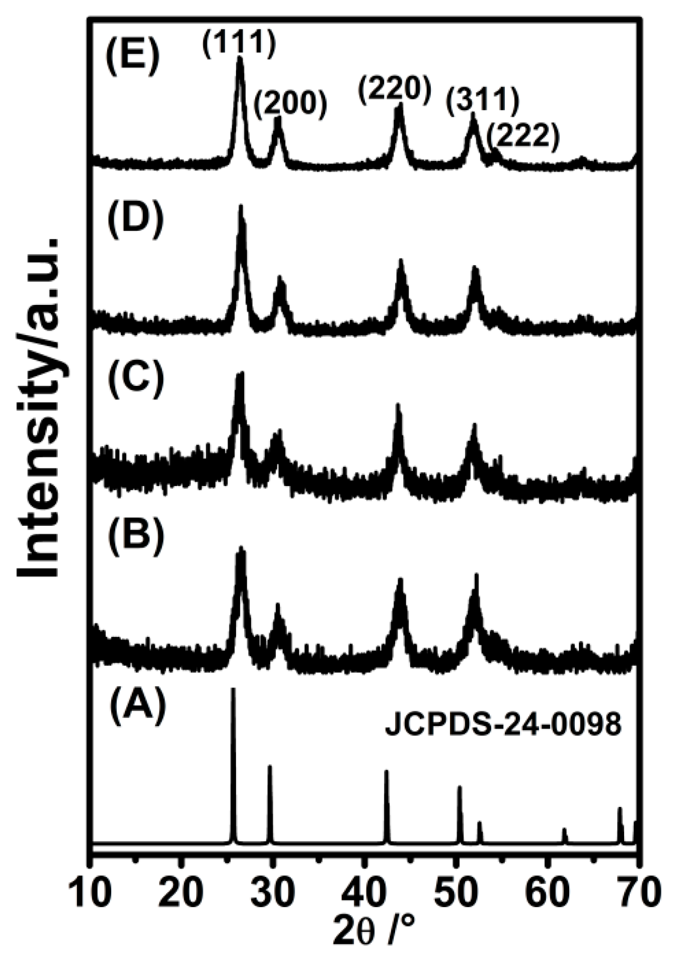 Nanomaterials 08 00615 g001