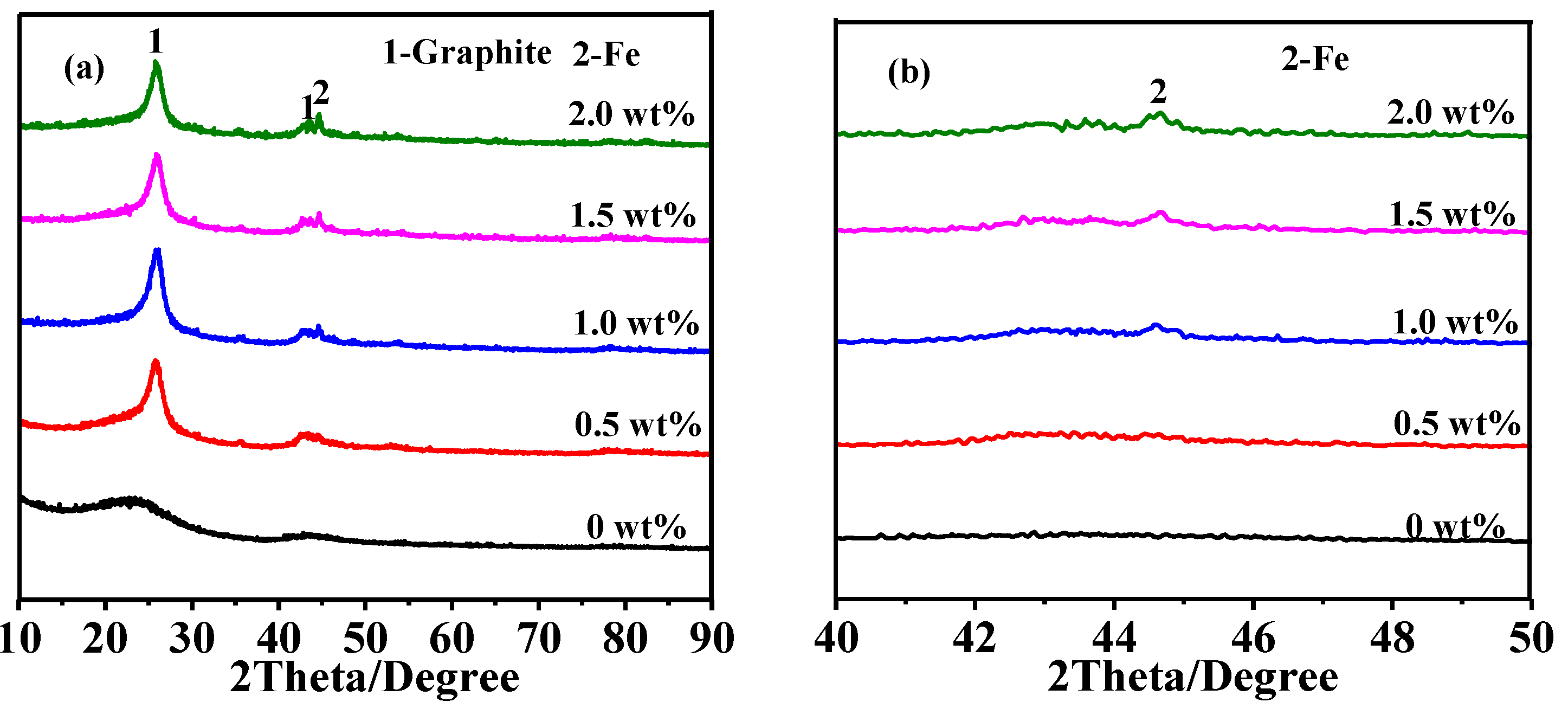 Nanomaterials 08 00625 g003
