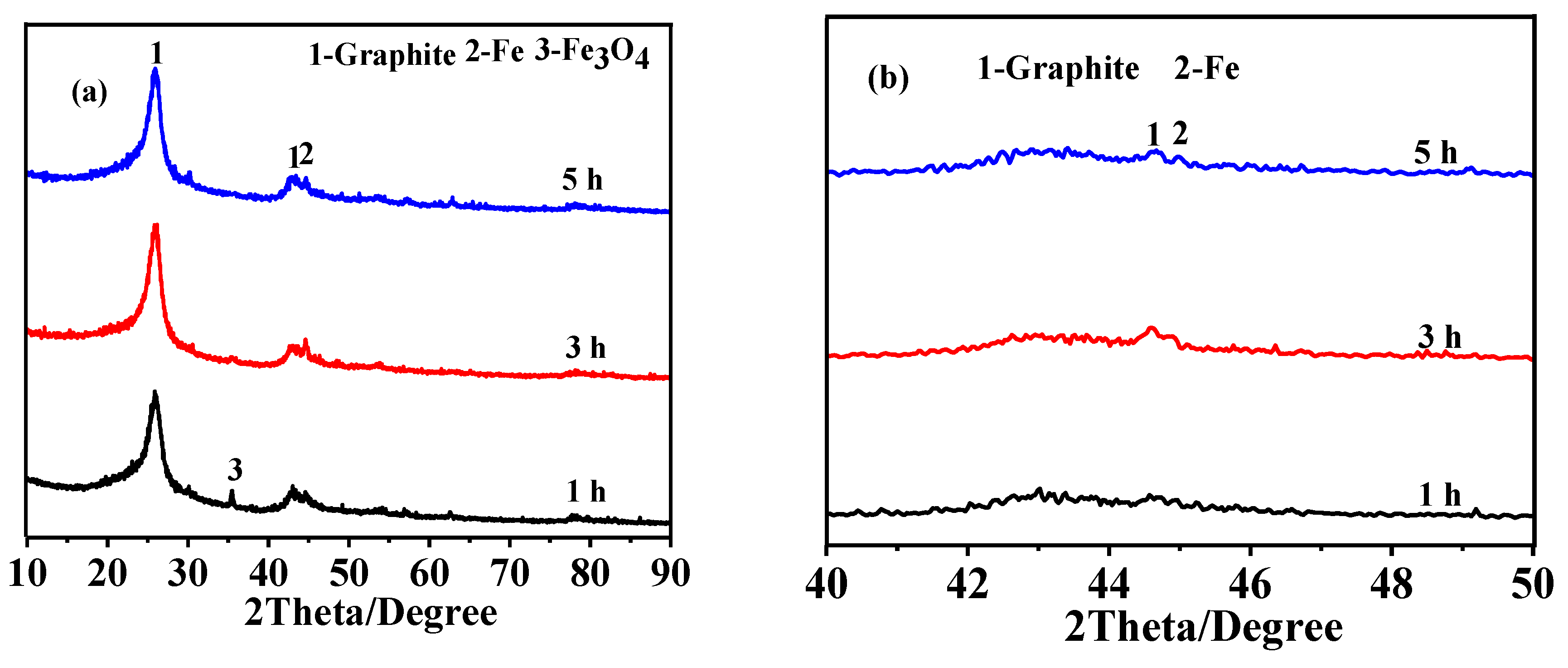 Nanomaterials 08 00625 g005
