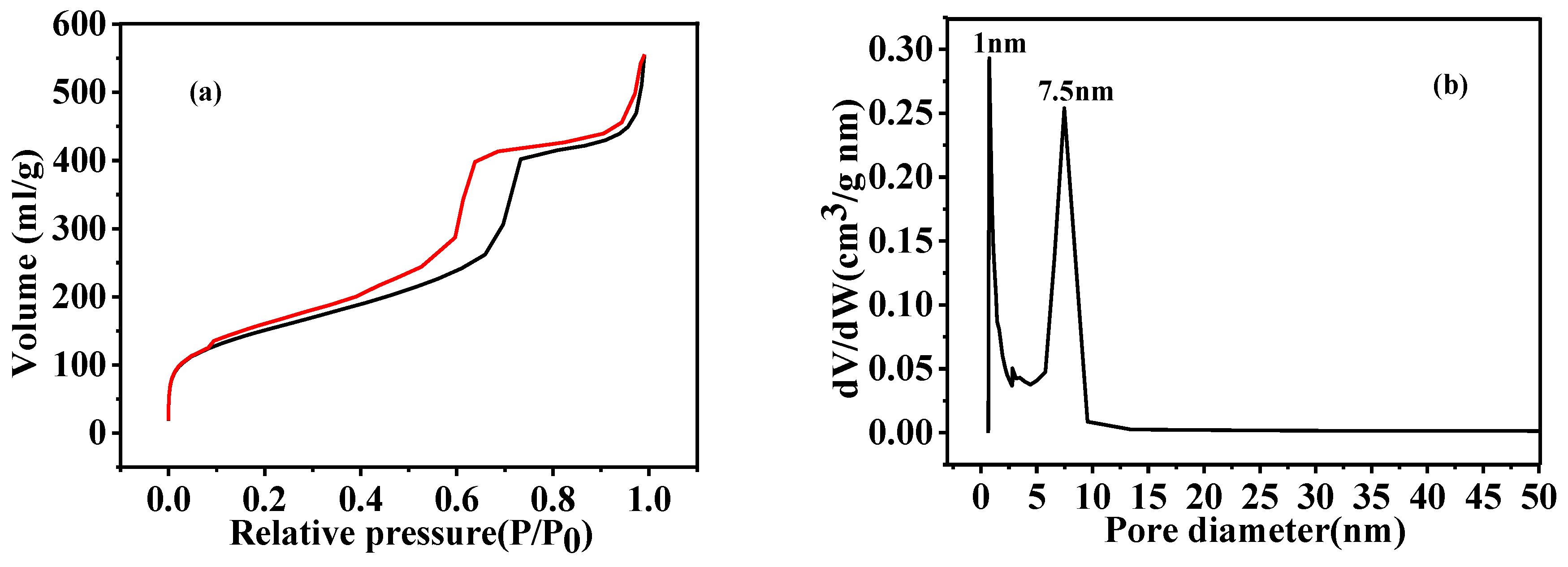 Nanomaterials 08 00625 g008