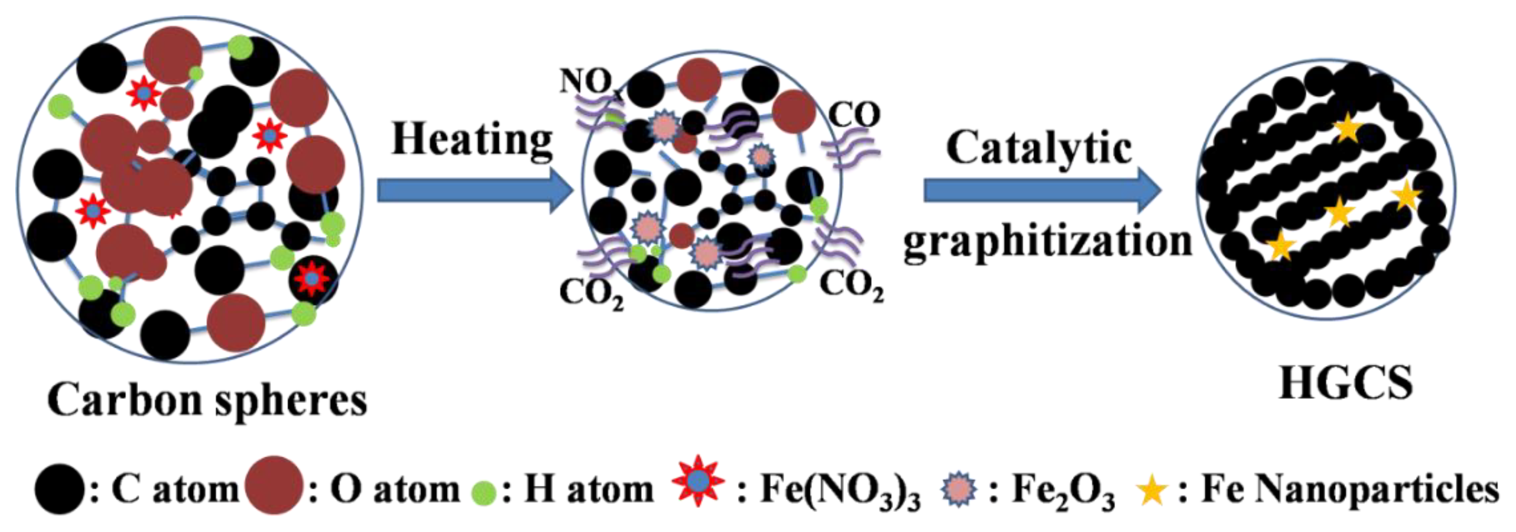 Nanomaterials 08 00625 g010