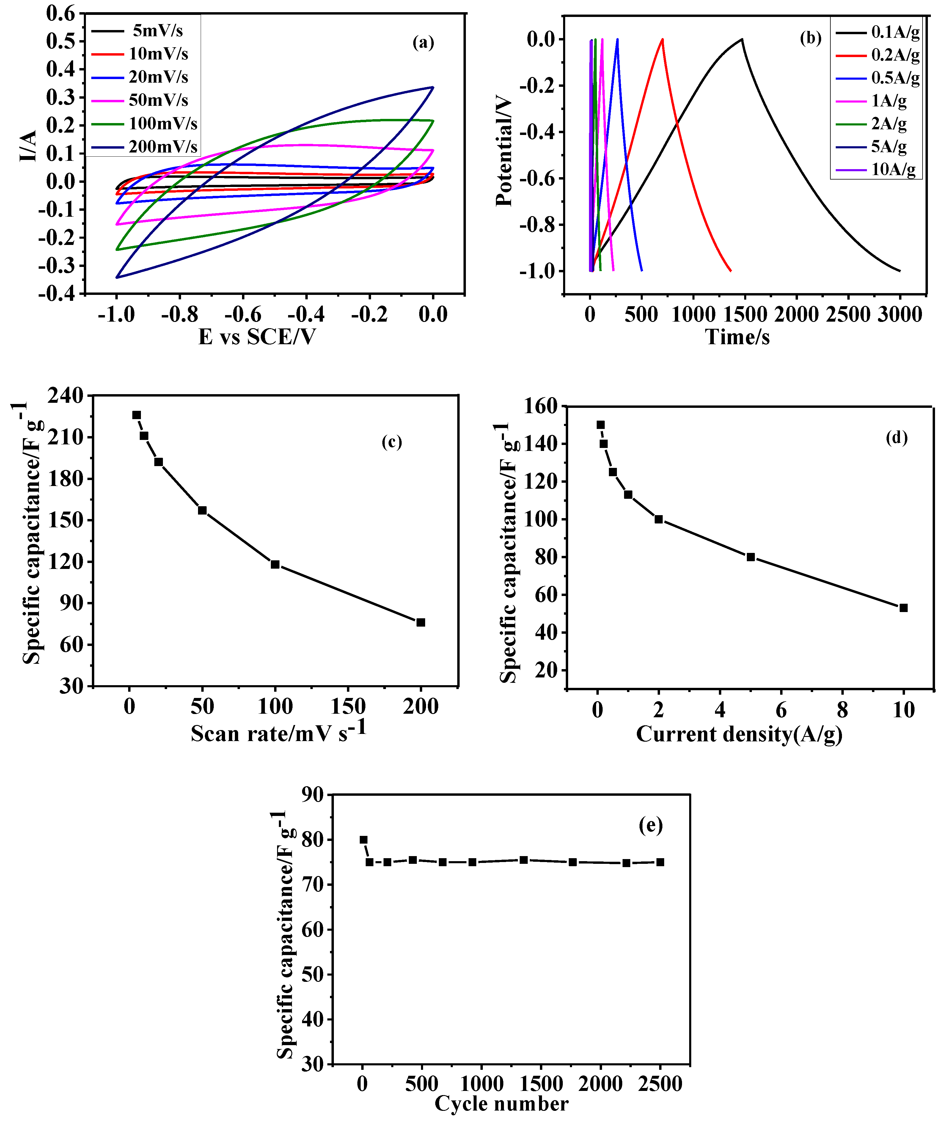 Nanomaterials 08 00625 g011