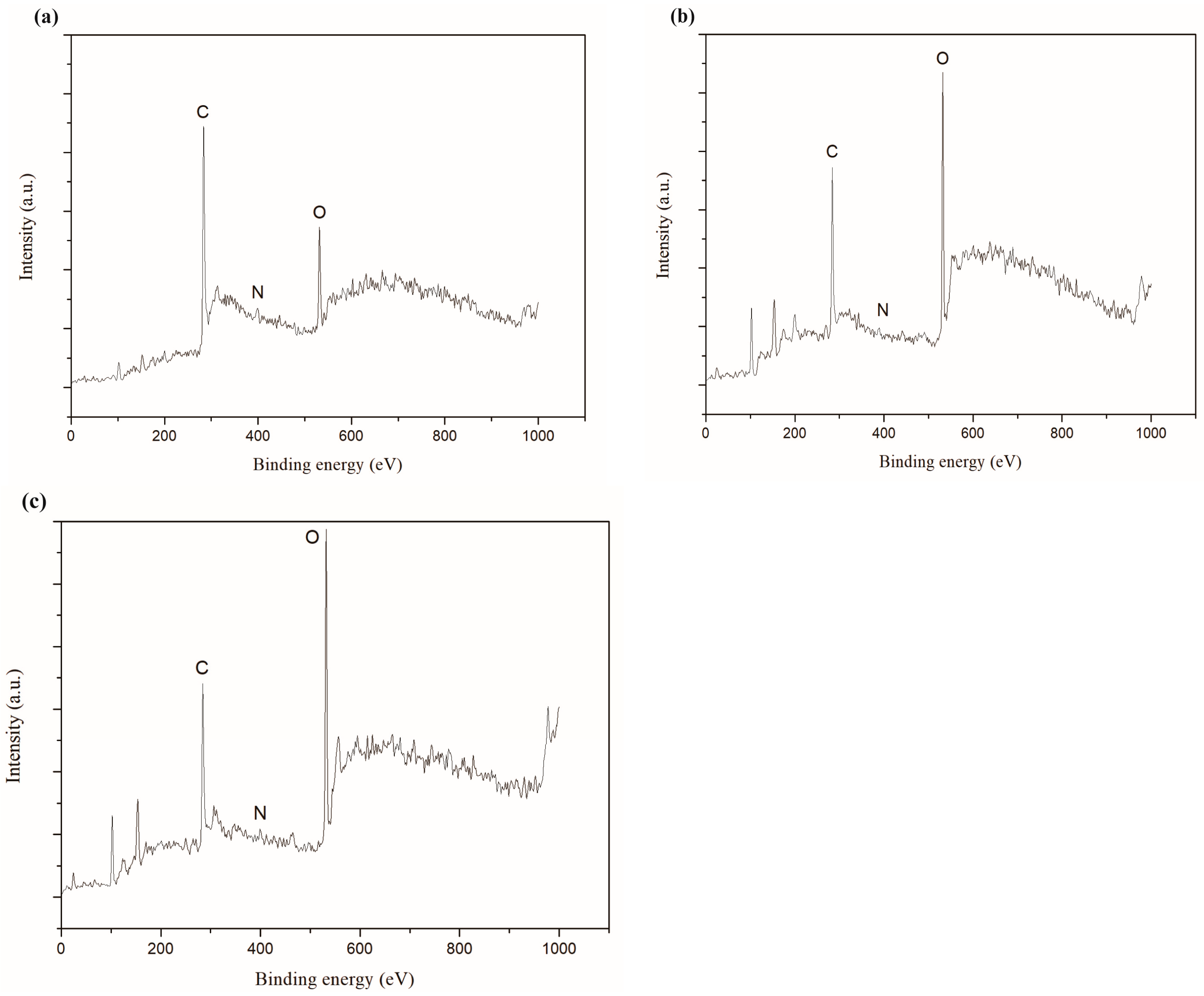 Nanomaterials 08 00656 g011