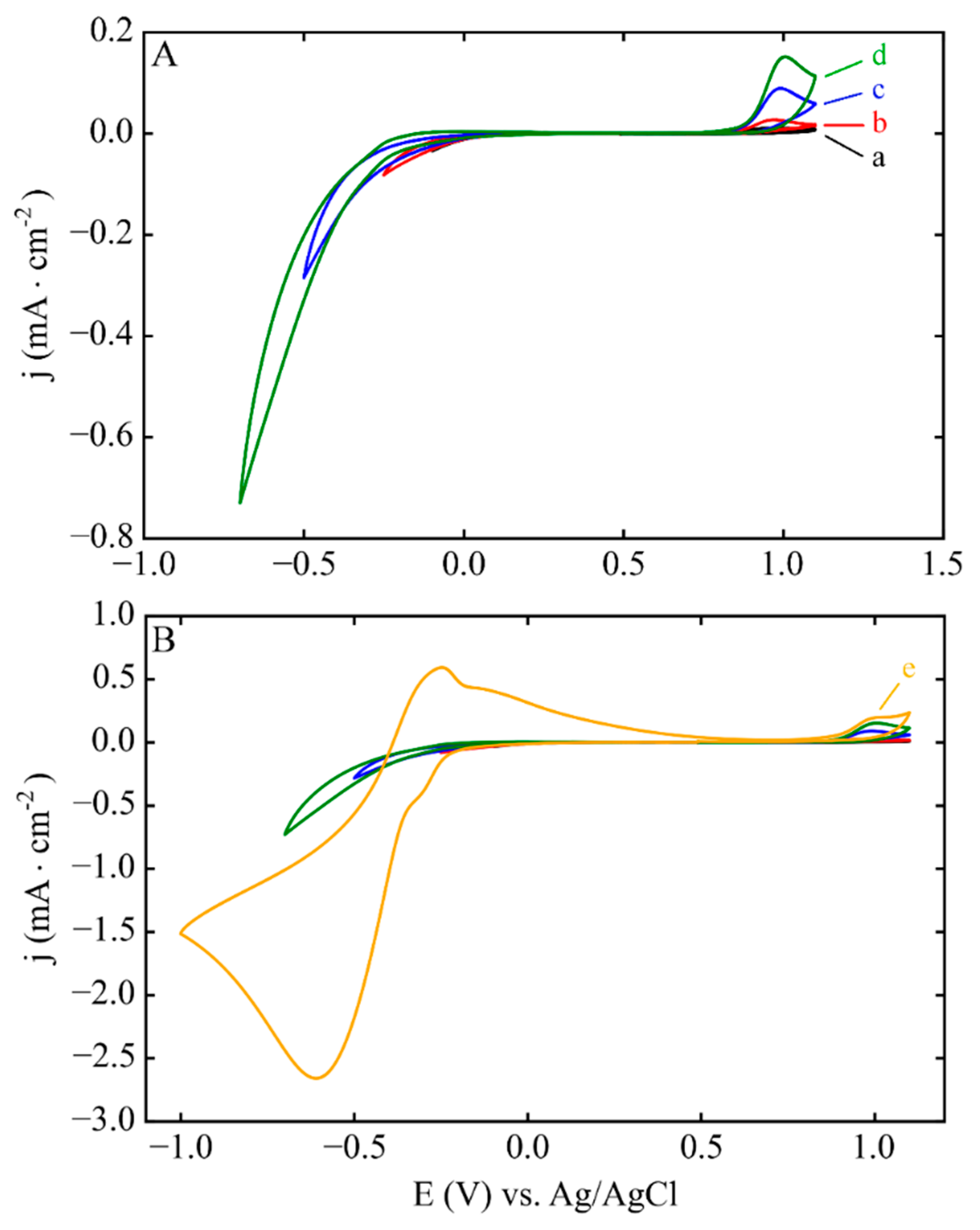 Nanomaterials 08 00668 g004