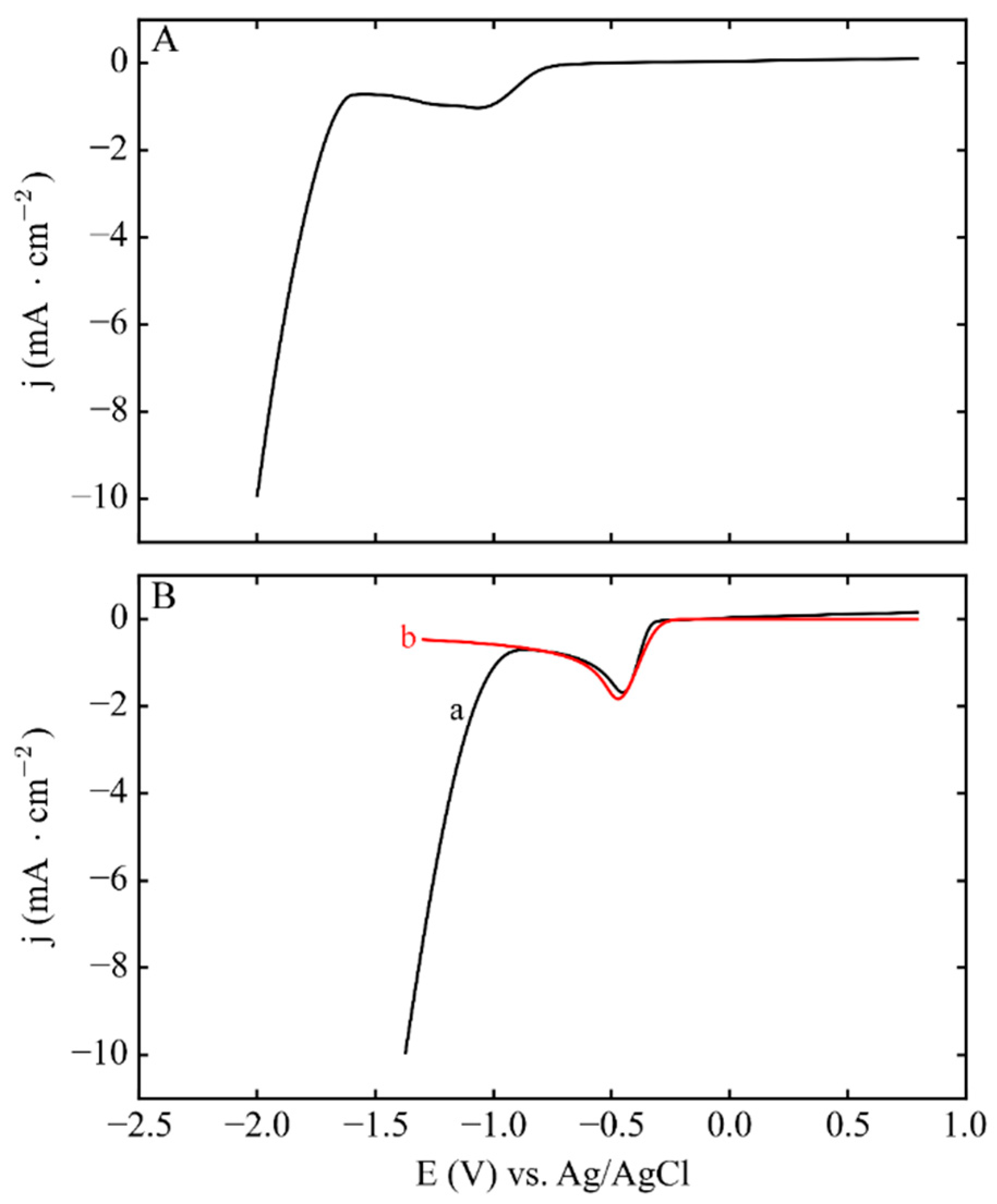 Nanomaterials 08 00668 g007