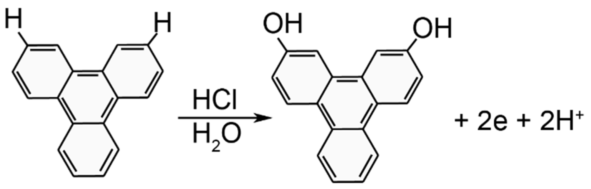 Nanomaterials 08 00668 sch001