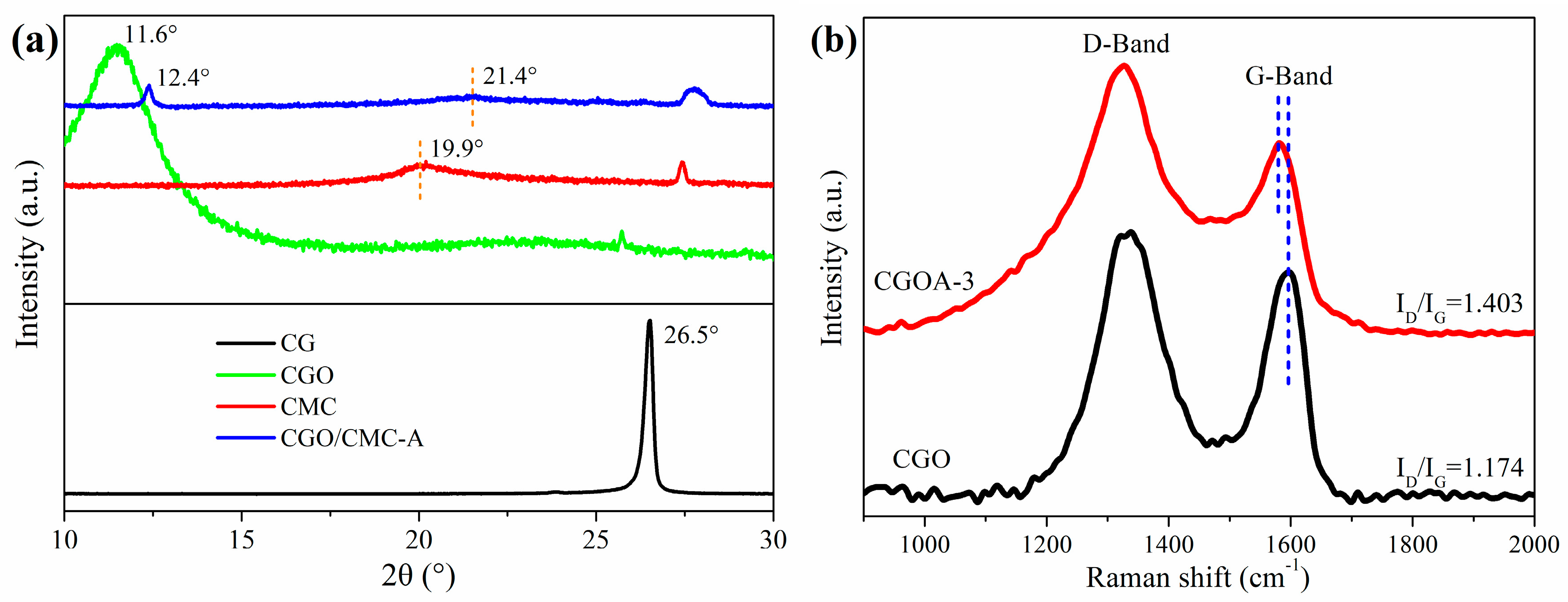 Nanomaterials 08 00670 g003
