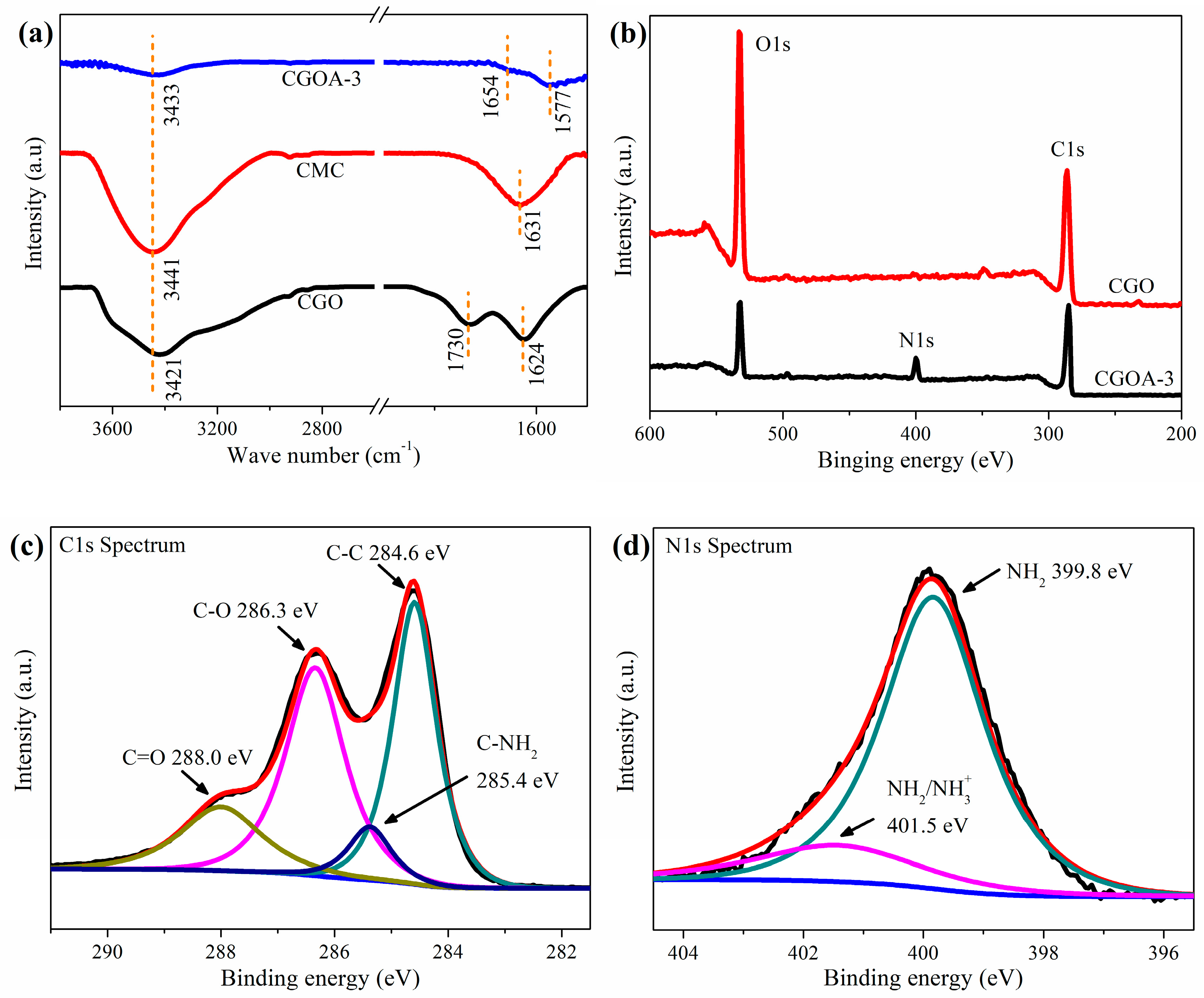 Nanomaterials 08 00670 g004