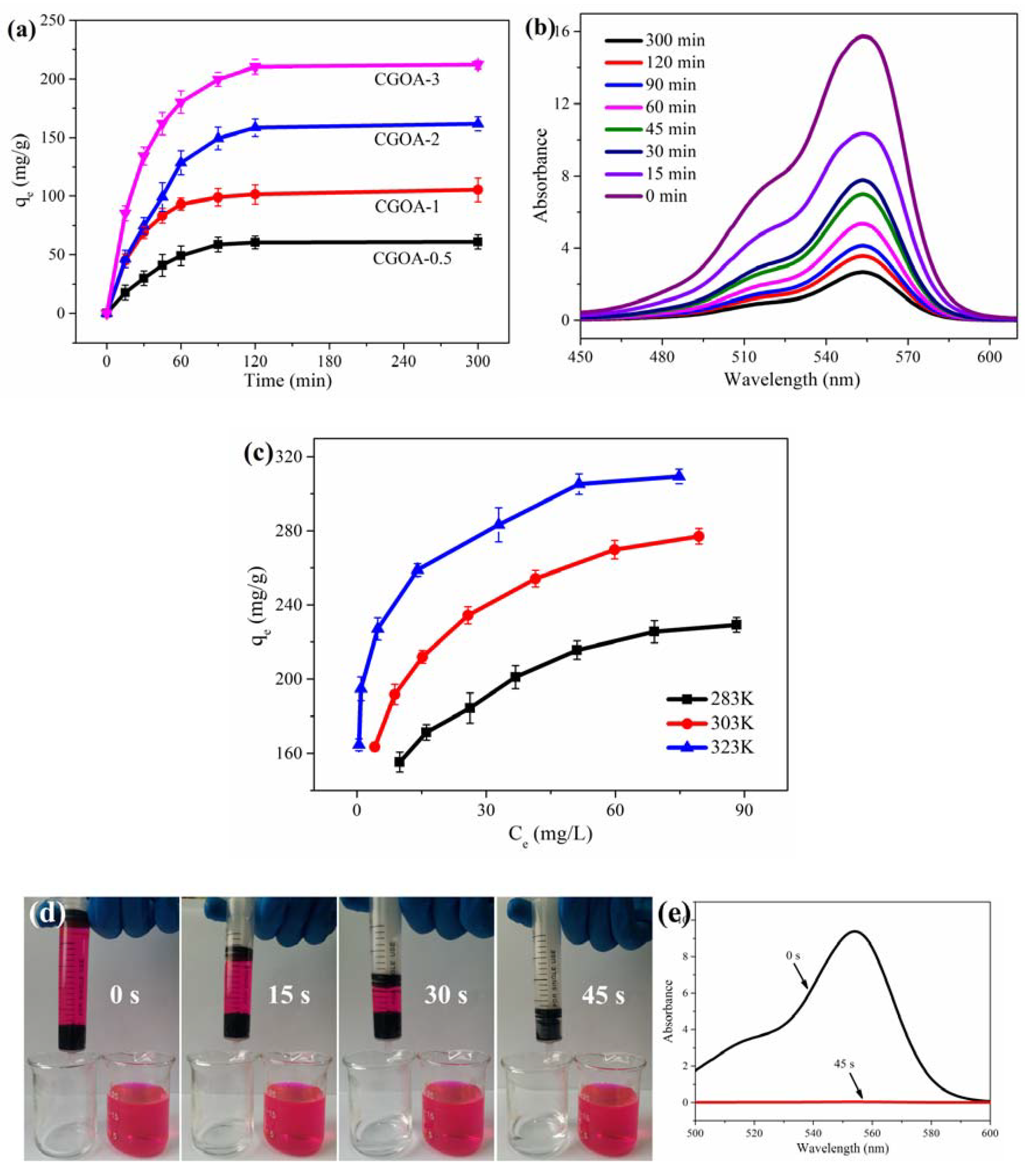 Nanomaterials 08 00670 g005