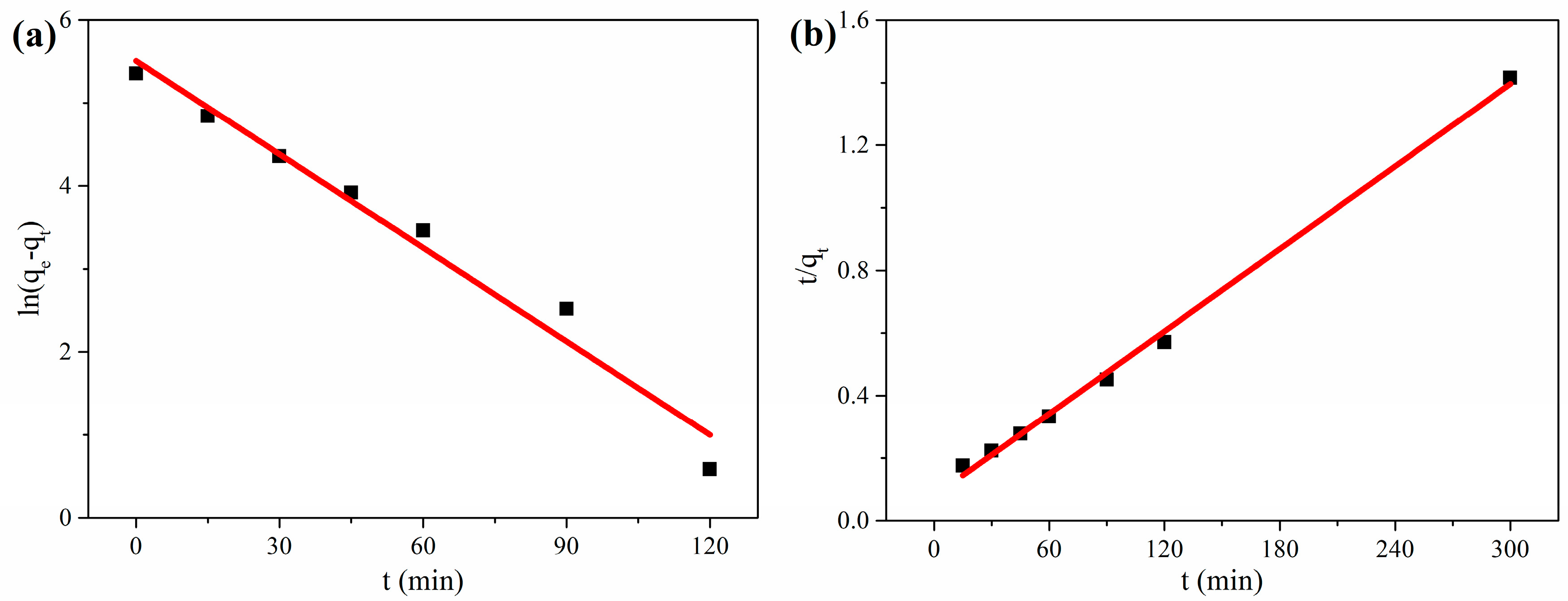 Nanomaterials 08 00670 g006
