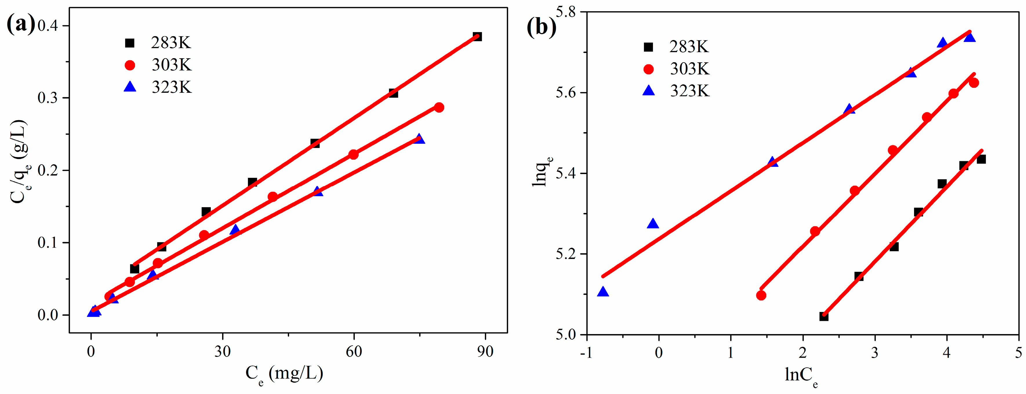 Nanomaterials 08 00670 g007
