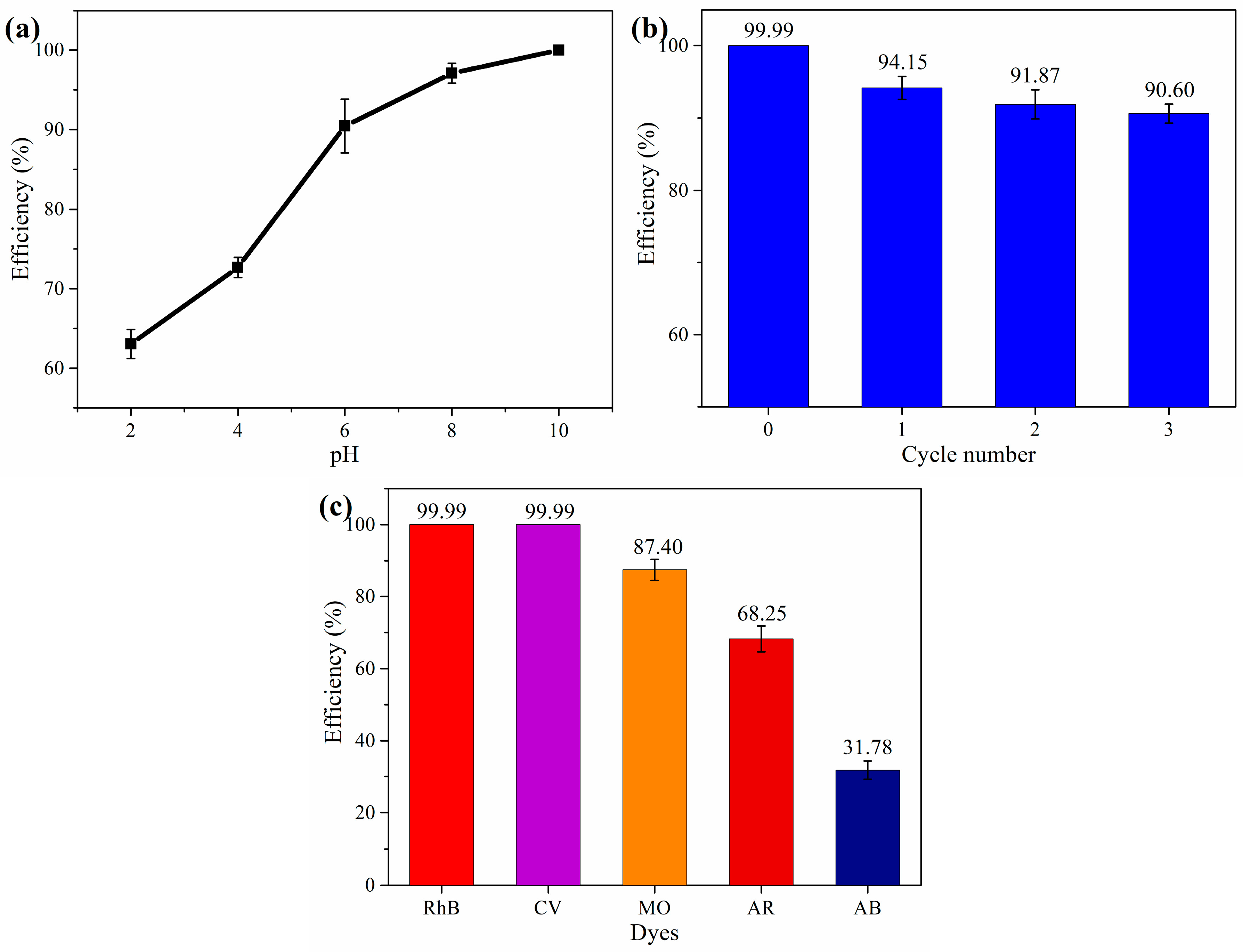 Nanomaterials 08 00670 g009