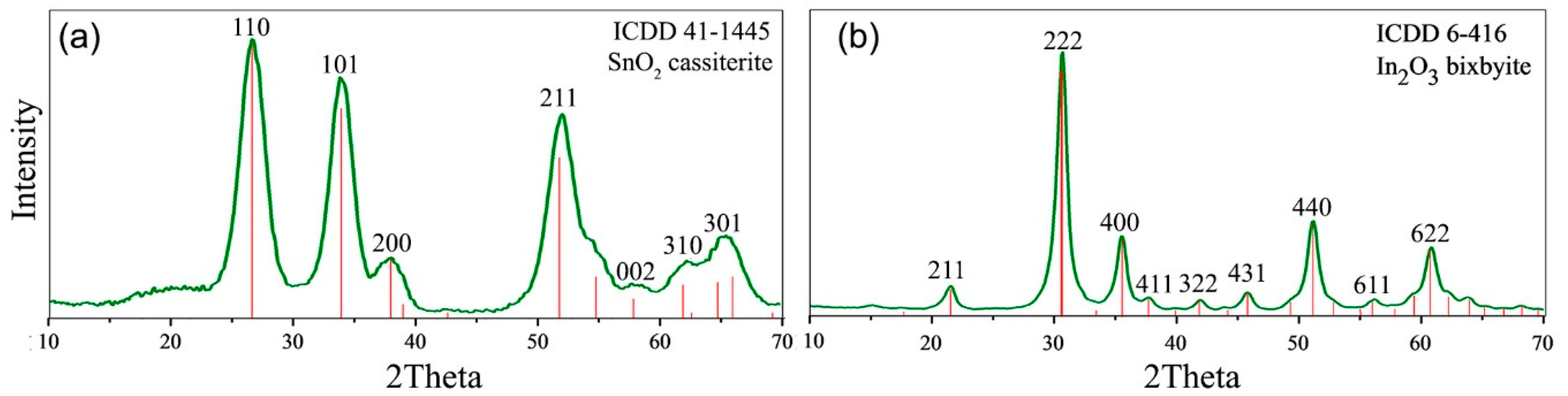 Nanomaterials 08 00671 g001