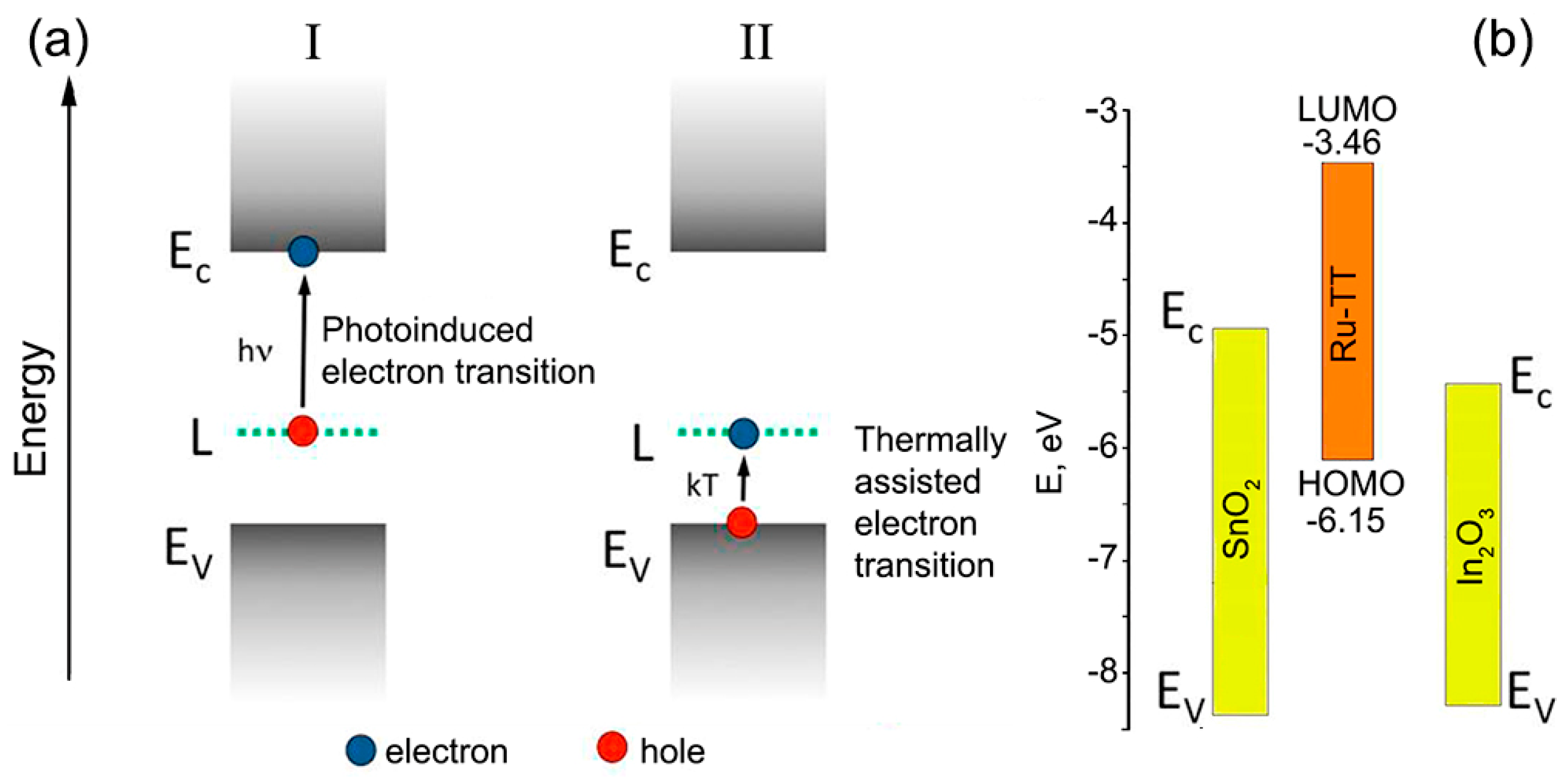 Nanomaterials 08 00671 g008