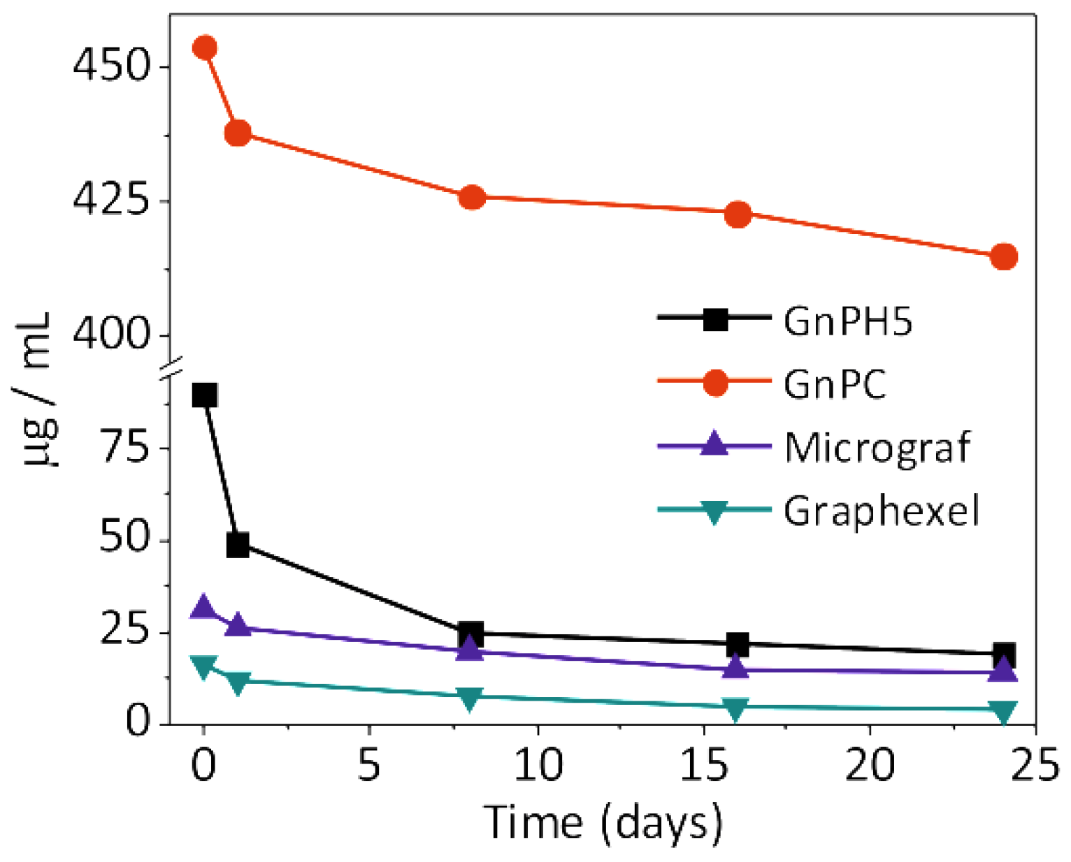 Nanomaterials 08 00675 g003 Nanomaterials 08 00675 g003