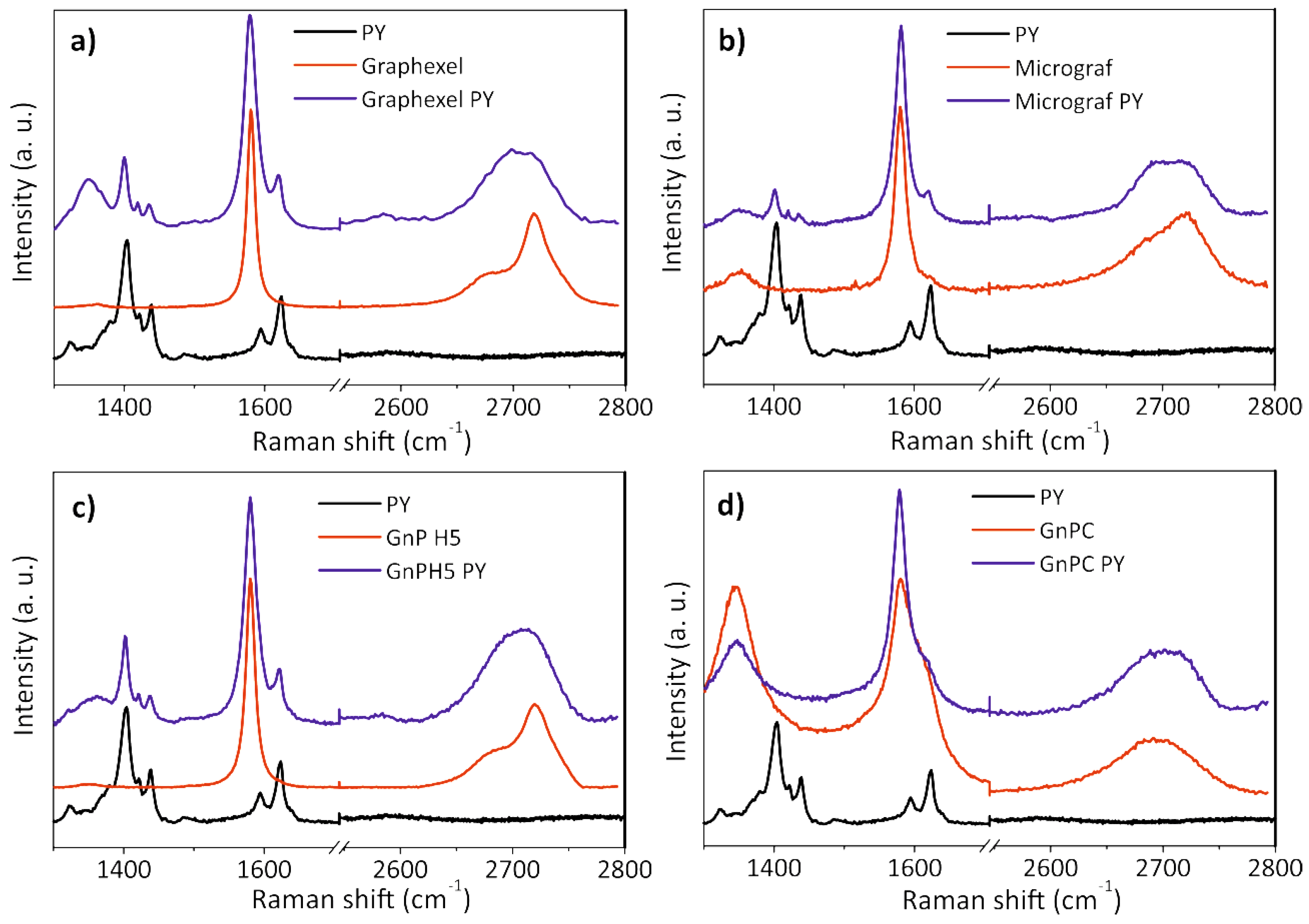 Nanomaterials 08 00675 g005 Nanomaterials 08 00675 g005