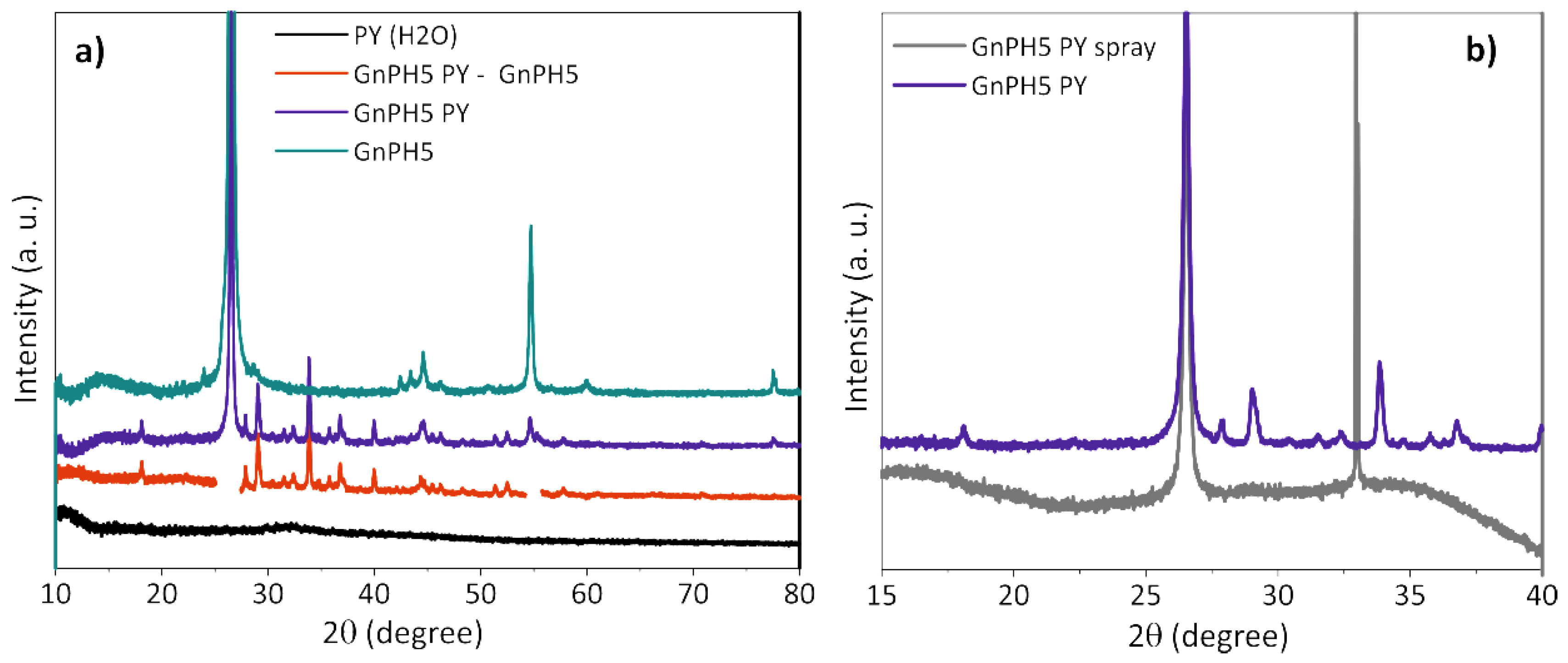 Nanomaterials 08 00675 g008 Nanomaterials 08 00675 g008