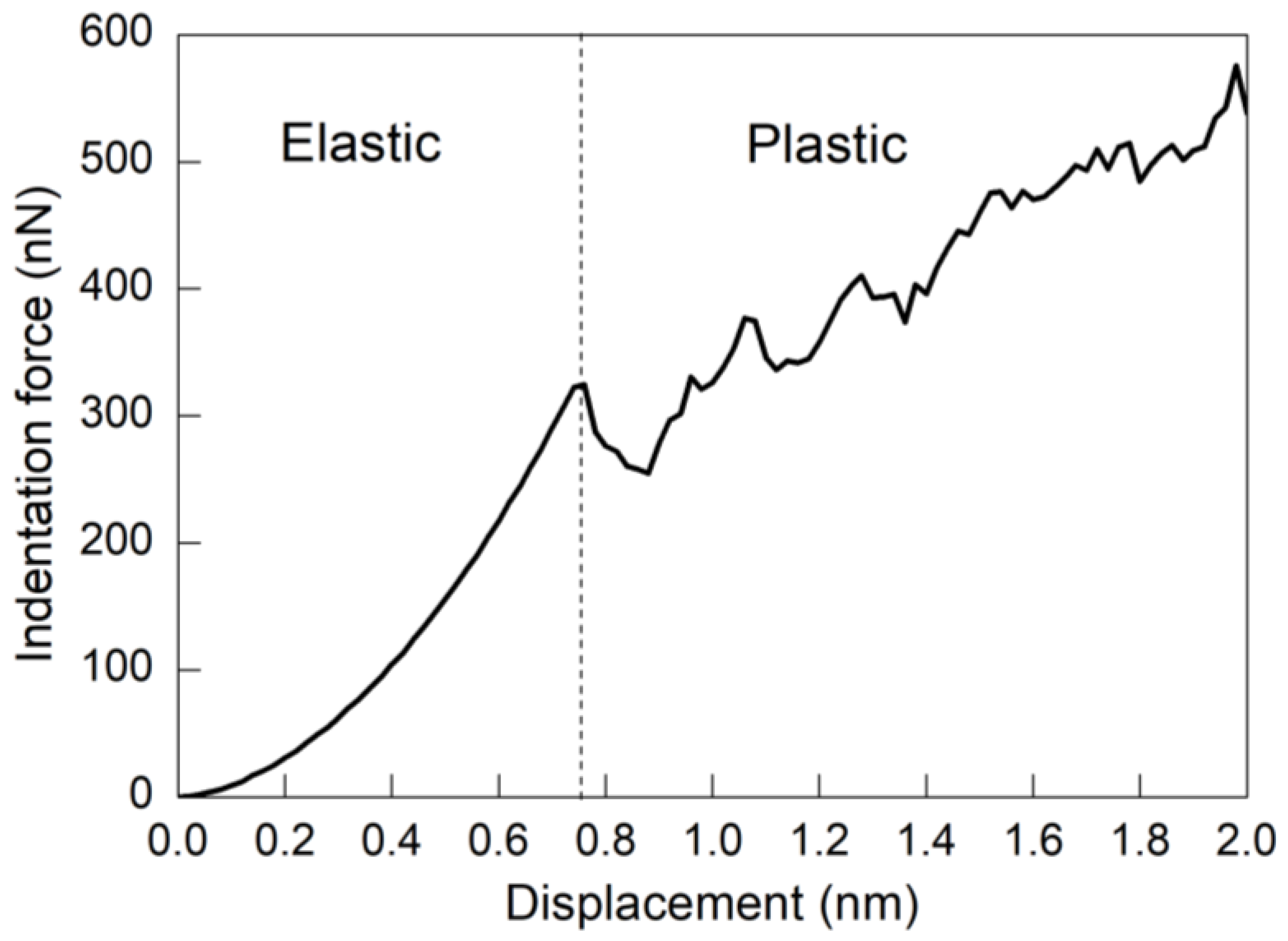 Nanomaterials 08 00695 g002