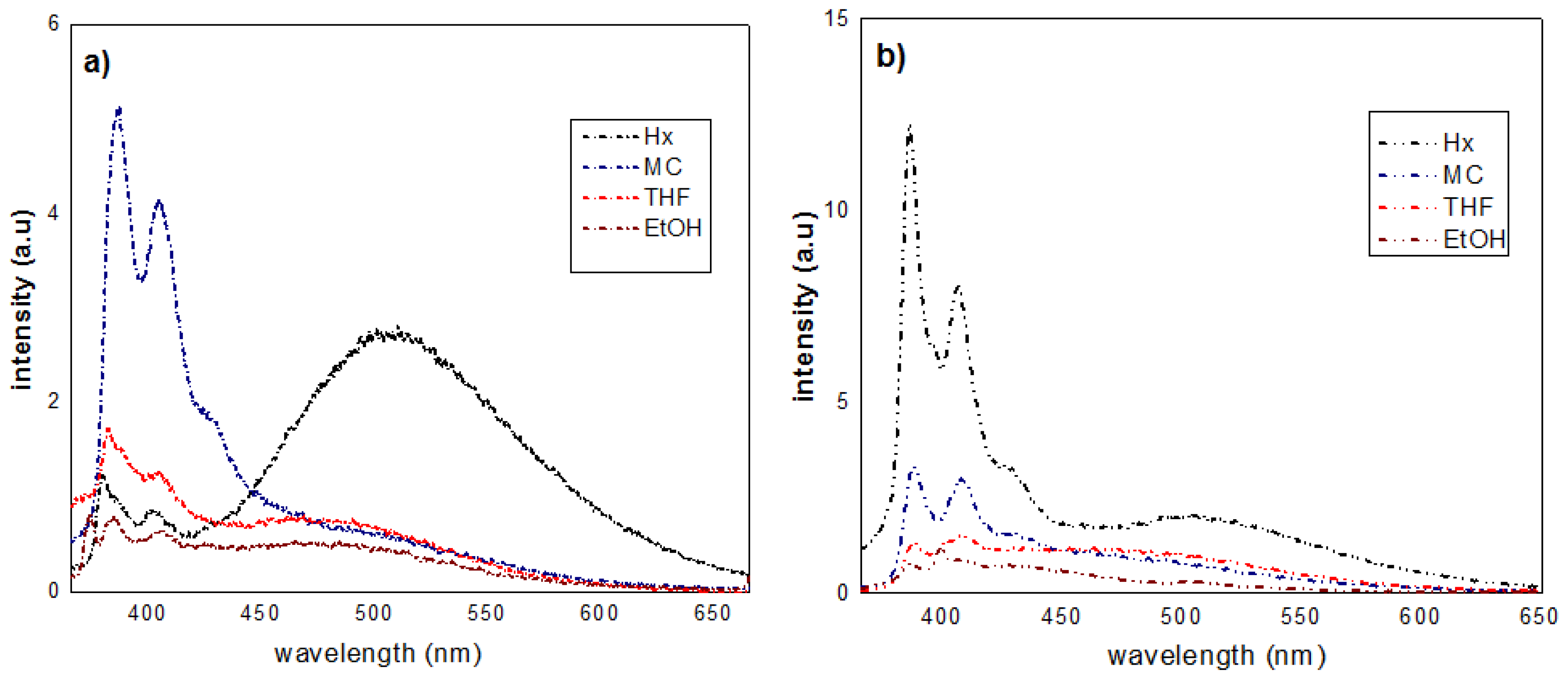 Nanomaterials 08 00728 g002