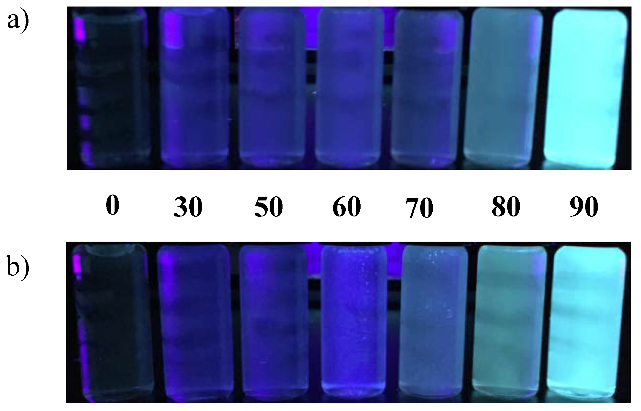 Nanomaterials 08 00728 g003