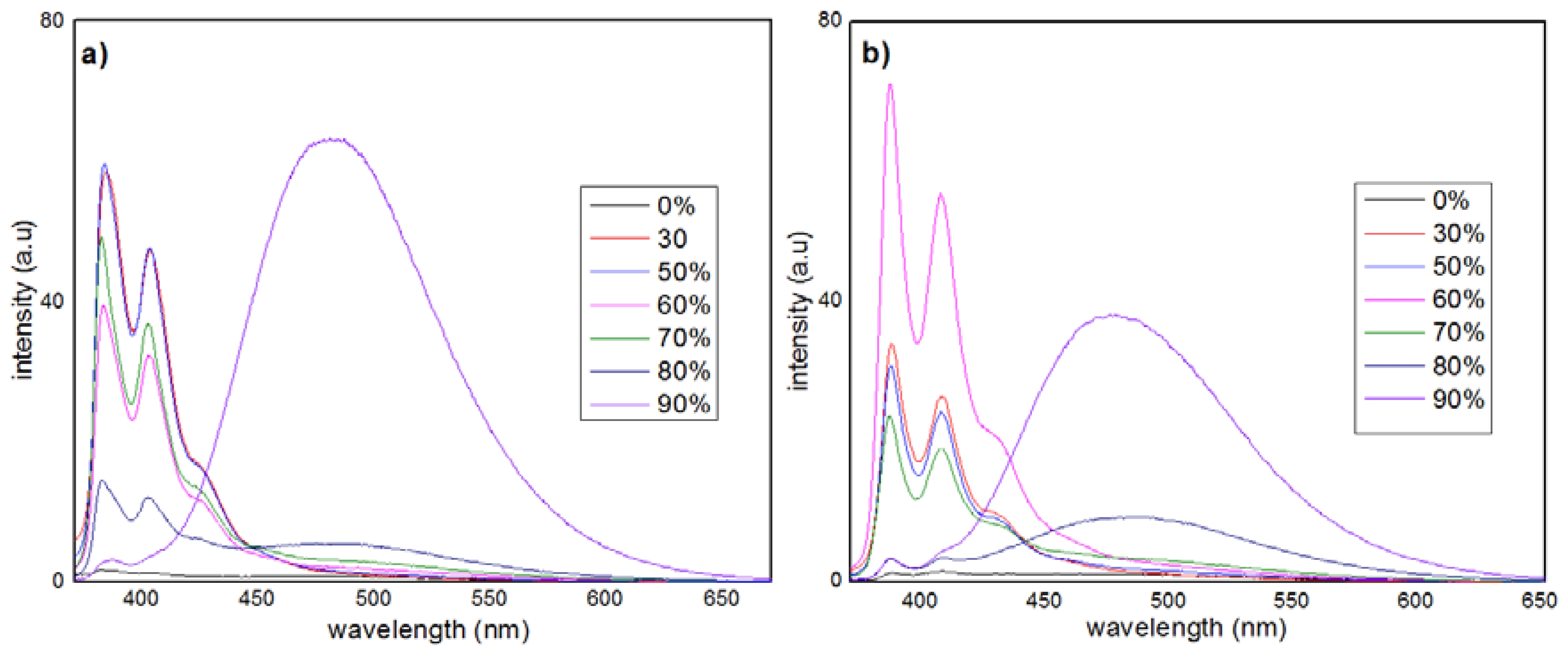 Nanomaterials 08 00728 g004