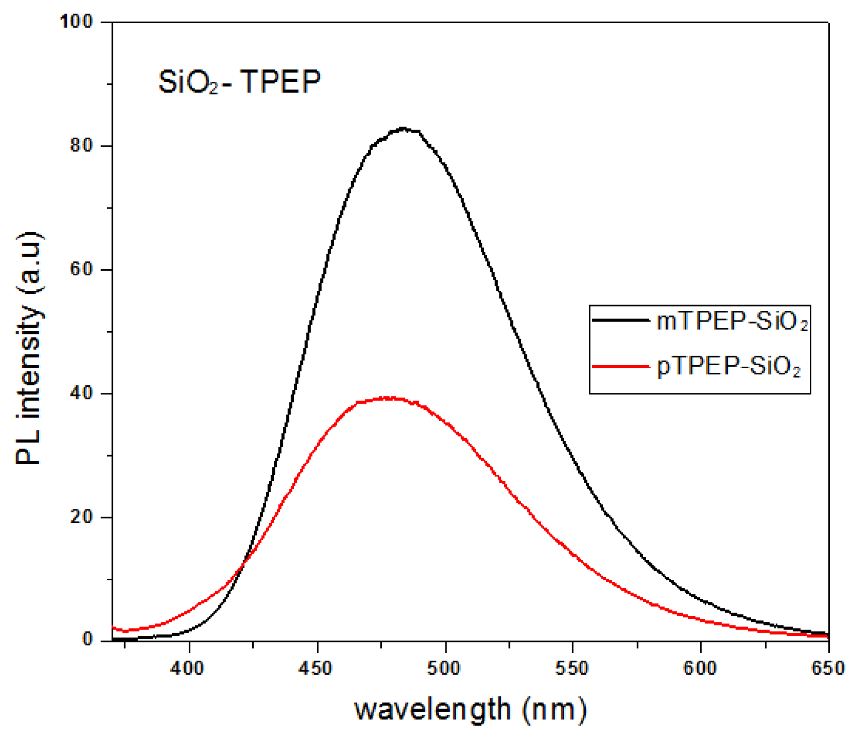 Nanomaterials 08 00728 g006