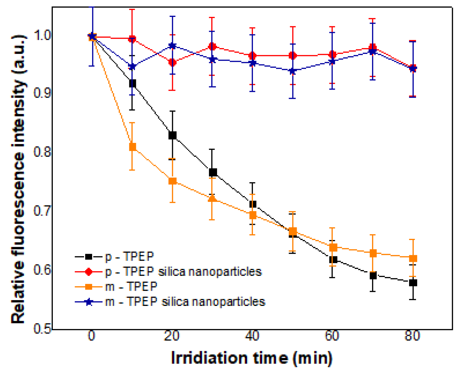 Nanomaterials 08 00728 g007