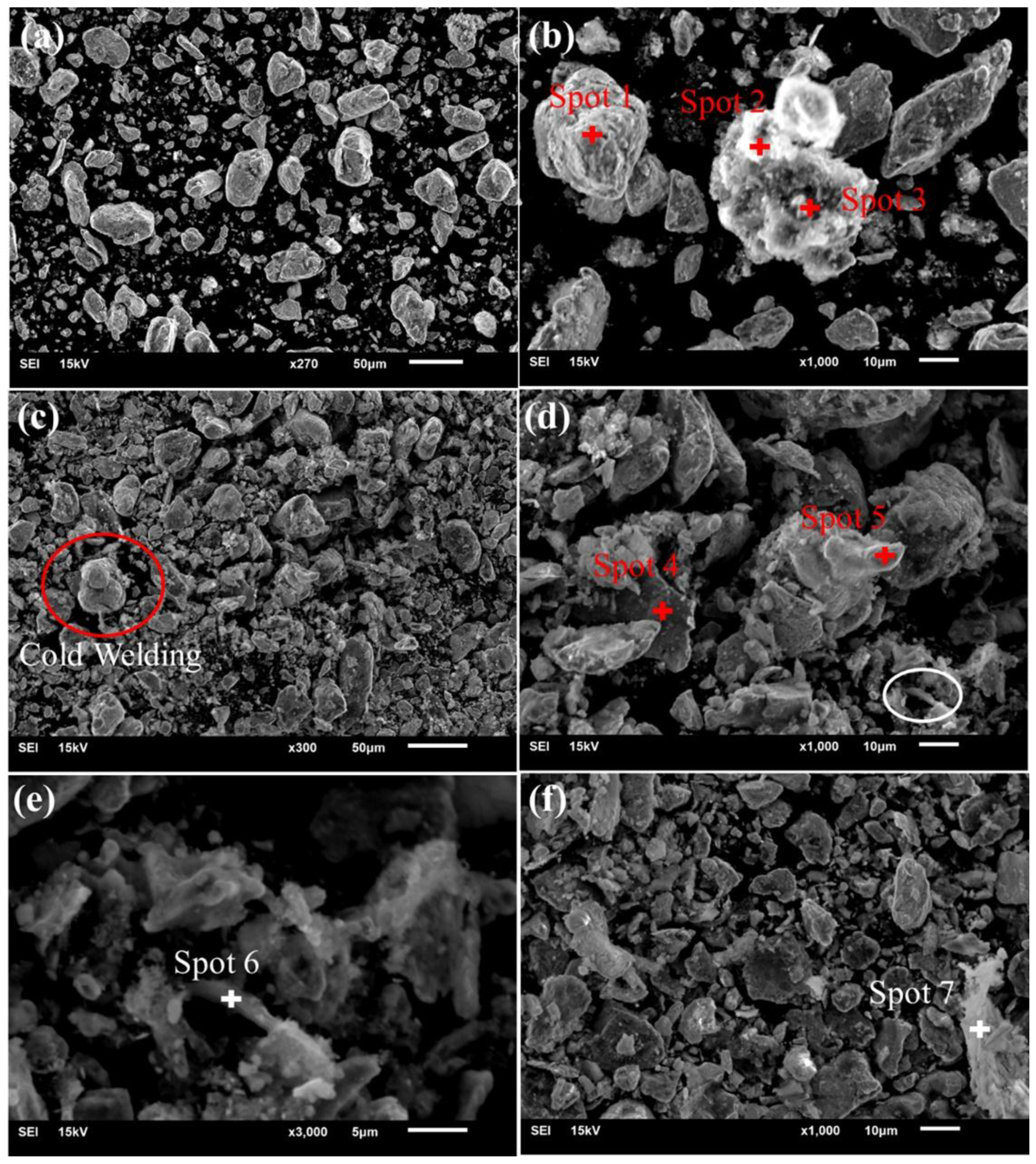 Nanomaterials 08 00729 g003
