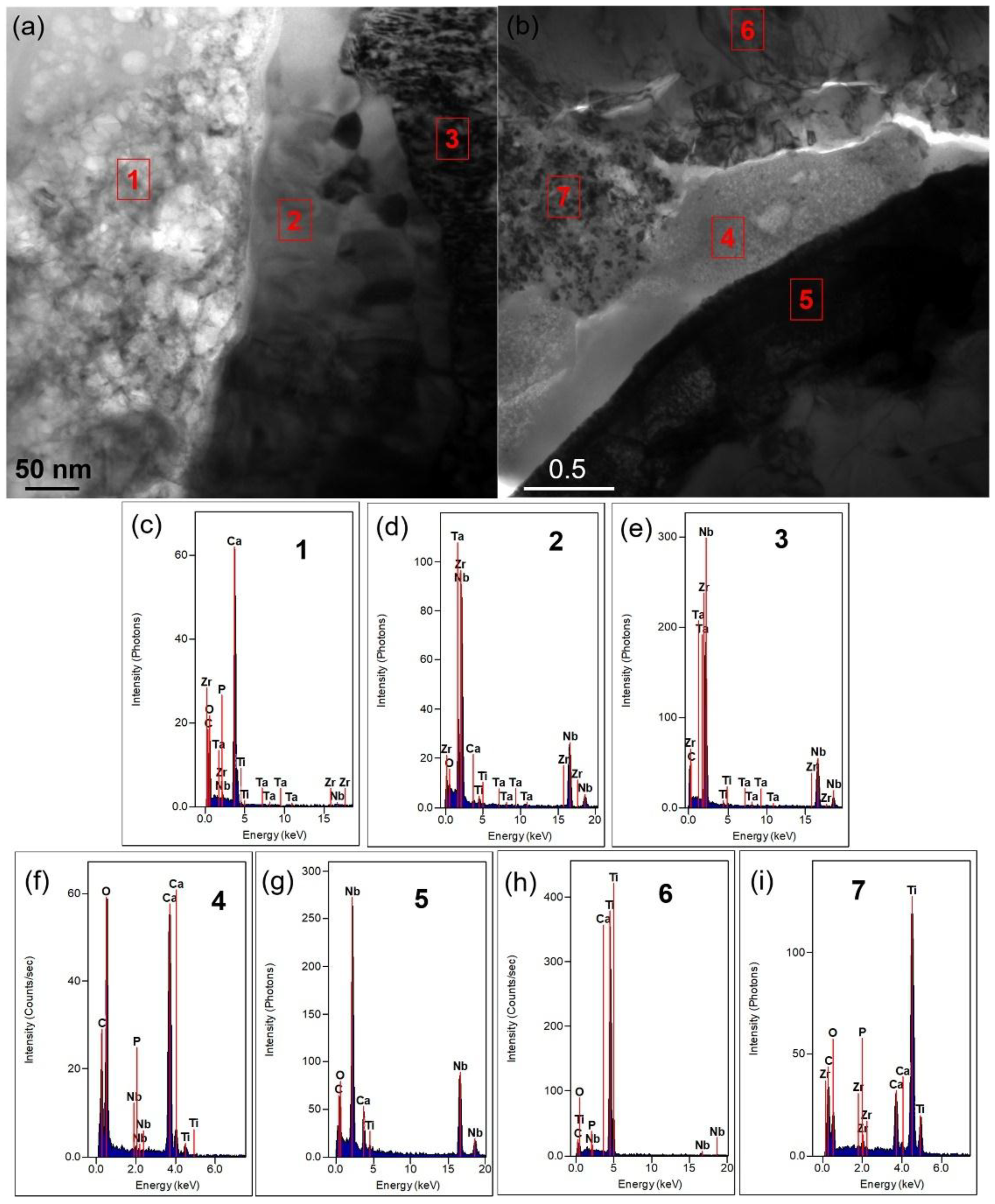 Nanomaterials 08 00729 g008